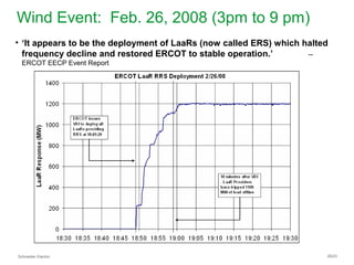 Schneider Electric 29/23
Wind Event: Feb. 26, 2008 (3pm to 9 pm)
• ‘It appears to be the deployment of LaaRs (now called ERS) which halted
frequency decline and restored ERCOT to stable operation.’ --
ERCOT EECP Event Report
 