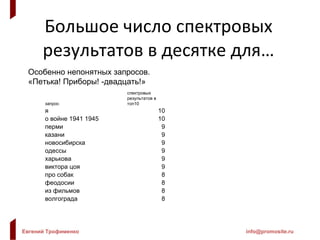 Большое число спектровых результатов в десятке для… Особенно непонятных запросов. «Петька! Приборы! -двадцать!» запрос спектровых результатов в топ10 я 10 о войне 1941 1945 10 перми 9 казани 9 новосибирска 9 одессы 9 харькова 9 виктора цоя 9 про собак 8 феодосии 8 из фильмов 8 волгограда 8 