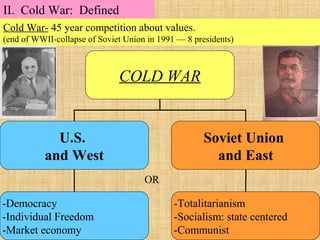 Cold War- 45 year competition about values.
(end of WWII-collapse of Soviet Union in 1991 — 8 presidents)
OR
COLD WAR
U.S.
and West
Soviet Union
and East
-Democracy
-Individual Freedom
-Market economy
-Totalitarianism
-Socialism: state centered
-Communist
II. Cold War: Defined
 