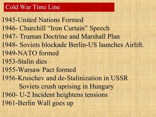 1945-United Nations Formed
1946- Churchill “Iron Curtain” Speech
1947- Truman Doctrine and Marshall Plan
1948- Soviets blockade Berlin-US launches Airlift.
1949-NATO formed
1953-Stalin dies
1955-Warsaw Pact formed
1956-Kruschev and de-Stalinization in USSR
Soviets crush uprising in Hungary
1960- U-2 Incident heightens tensions
1961-Berlin Wall goes up
Cold War Time Line
 