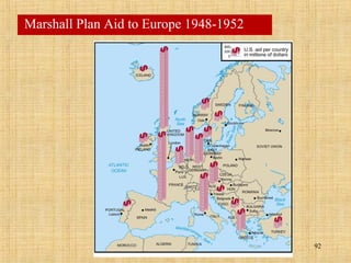 92
Marshall Plan Aid to Europe 1948-1952
 