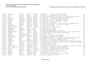 ΥΠΟΥΡΓΕΙΟ ΠΑΙΔΕΙΑΣ ΔΙΑ ΒΙΟΥ ΜΑΘΗΣΗΣ ΚΑΙ ΘΡΗΣΚΕΥΜΑΤΩΝ
      Δ/νση ή Γραφείο: 259
      2ο ΓΕ ΛΥΚ ΤΡΙΠΟΛΕΩΣ (ΚΩΔ. 0351020)                                                    Επιτυχόντες Επιλογής Γενικού Λυκείου και ΕΠΑ.Λ. Ομάδας Β 2010 (90%)




10034070   ΜΠΑΣΑΜΑΚΗΣ           ΓΕΩΡΓΙΟΣ     ΝΙΚΟΛΑΟΣ     ΠΑΝΑΓΙΩΤ   215   MHΧΑΝΙKΩN   H/Y KAI ΠΛHPΟΦΟPIKHΣ ΠΑΤΡΑΣ                                         ΗΜ.
10034103   ΜΠΙΚΟΣ               ΚΥΡΙΑΚΟΣ     ΜΙΧΑΗΛ       ΓΡΗΓΟΡΙΑ   745   ΕΜΠΟΡΙΑΣ   & ΔΙΑΦΗΜΙΣΗΣ ΤΕΙ ΛΑΜΙΑΣ(ΑΜΦΙΣΣΑ)                                     ΗΜ.
09031139   ΜΠΙΝΟ                ΚΛΑΙΝΤΙ      ΛΟΥΦΤΑΡ      ΦΛΩΡΕΣΕ    729   ΕΦΑΡΜ. ΠΛΗΡΟΦΟΡΙΚΗΣ ΣΤΗ ΔΙΟΙΚΗΣΗ ΚΑΙ ΣΤΗΝ ΟΙΚΟΝΟΜΙΑ TEI ΜΕΣΟΛΟΓΓΙΟΥ             ΗΜ.
10034071   ΜΠΙΣΙΑΣ              ΔΗΜΗΤΡΙΟΣ    ΝΙΚΟΛΑΟΣ     ΓΕΩΡΓΙΑ    556   ΑΝΘΟΚΟΜΙΑΣ - ΑΡΧΙΤΕΚΤΟΝΙΚΗΣ ΤΟΠΙΟΥ TEI ΗΠΕΙΡΟΥ (ΑΡΤΑ)                           ΗΜ.
10034104   ΜΠΟΥΓΙΟΥΚΟΣ          ΝΙΚΟΛΑΟΣ     ΔΗΜΗΤΡΙΟΣ    ΑΙΚΑΤΕΡΙ   312   OIKONOMIKΗΣ EΠIΣTHMΗΣ ΟΙΚΟΝΟΜΙΚΟΥ ΠΑΝ. ΑΘΗΝΑΣ                                   ΗΜ.
10034105   ΜΠΟΥΡΗΣ              ΔΙΑΜΑΝΤΗΣ    ΠΑΝΑΓΙΩΤΗΣ   ΠΑΝΑΓΙΩΤ   215   MHΧΑΝΙKΩN   H/Y KAI ΠΛHPΟΦΟPIKHΣ ΠΑΤΡΑΣ                                         ΗΜ.
10034072   ΜΠΡΑΤΣΟΥ             ΑΙΚΑΤΕΡΙΝΗ   ΝΙΚΟΛΑΟΣ     ΑΝΑΣΤΑΣΙ   361   ΟΙΚΟΝΟΜΙΚΩΝ ΕΠΙΣΤΗΜΩΝ ΠΕΛΟΠΟΝΝΗΣΟΥ (ΤΡΙΠΟΛΗ)                                    ΗΜ.
10034106   ΜΥΛΩΝΑΣ              ΓΕΩΡΓΙΟΣ     ΔΗΜΗΤΡΙΟΣ    ΑΘΑΝΑΣΙΑ   577   ΛΟΓΙΣΤΙΚΗΣ TEI ΧΑΛΚΙΔΑΣ                                                         ΗΜ.
10034045   ΝΤΟΥΜΟΣ              ΒΑΣΙΛΕΙΟΣ    ΚΥΡΙΑΚΟΣ     ΜΑΡΙΑ ΑΙ   529   ΤΕΧΝΟΛΟΓΙΑΣ ΠΛΗΡΟΦΟΡΙΚΗΣ & ΤΗΛΕΠΙΚΟΙΝΩΝΙΩΝ TEI ΚΑΛΑΜΑΤΑΣ(ΣΠΑΡΤΗ)                ΗΜ.
10034107   ΠΑΙΝΕΣΗΣ             ΕΥΘΥΜΙΟΣ     ΓΡΗΓΟΡΙΟΣ    ΑΙΚΑΤΕΡΙ   713   ΗΛ/ΚΩΝ ΥΠΟΛΟΓΙΣΤΙΚΩΝ    ΣΥΣΤΗΜΑΤΩΝ TEI ΠΕΙΡΑΙΑ                                  ΗΜ.
07033053   ΠΑΝΑΓΙΩΤΟΠΟΥΛΟΣ      ΧΡΗΣΤΟΣ      ΔΗΜΗΤΡΙΟΣ    ΚΩΝΣΤΑΝΤ   563   ΛΟΓΙΣΤΙΚΗΣ TEI ΠΑΤΡΑΣ                                                           ΗΜ.
09031085   ΠΑΝΑΓΙΩΤΟΠΟΥΛΟΥ      ΜΑΡΙΑ        ΔΗΜΗΤΡΙΟΣ    ΚΩΝΣΤΑΝΤ   653   ΝΟΣΗΛΕΥΤΙΚΗΣ TEI ΚΡΗΤΗΣ (ΗΡΑΚΛΕΙΟ)                                              ΗΜ.
10034046   ΠΑΠΑΗΛΙΟΥ            ΑΛΕΞΙΑ       ΗΛΙΑΣ        ΝΙΚΗ       649   ΝΟΣΗΛΕΥΤΙΚΗΣ TEI ΠΑΤΡΑΣ                                                         ΗΜ.
10034047   ΠΑΠΑΘΑΝΑΣΙΟΥ         ΧΑΡΑΛΑΜΠΟΣ   ΑΛΕΞΑΝΔΡΟΣ   ΕΛΕΝΗ      652   ΝΟΣΗΛΕΥΤΙΚΗΣ TEI ΛΑΜΙΑΣ                                                         ΗΜ.
09031143   ΠΑΠΑΣΙΝΟΣ            ΔΗΜΗΤΡΙΟΣ    ΙΩΑΝΝΗΣ      ΜΑΡΙΑ      545   ΜΗΧΑΝΙΚΗΣ ΒΙΟΣΥΣΤΗΜΑΤΩΝ   TEI ΛΑΡΙΣΑΣ                                           ΗΜ.
10034048   ΠΑΡΑΣΚΕΥΟΠΟΥΛΟΥ      ΣΟΦΙΑ        ΓΕΩΡΓΙΟΣ     ΚΥΡΙΑΚΗ    598   ΔΙΟΙΚΗΣΗΣ ΚΟΙΝΩΝΙΚΩΝ-ΣΥΝΕΤΑΙΡΙΣΤΙΚΩΝ ΕΠΙΧ. & ΟΡΓΑΝ. ΤΕΙ ΜΕΣΟΛΟΓΓΙΟΥ             ΗΜ.
10034049   ΠΟΛΥΔΕΡΑ             ΕΙΡΗΝΗ       ΓΕΩΡΓΙΟΣ     ΓΕΩΡΓΙΑ    154   ΕΚΠ/ΣΗΣ & ΑΓΩΓΗΣ ΣΤΗΝ ΠΡΟΣΧΟΛΙΚΗ ΗΛΙΚΙΑ ΑΘΗΝΑΣ                                  ΗΜ.
10034073   ΡΕΚΟΥΝΑ              ΚΩΝΣΤΑΝΤΙΝΑ ΗΛΙΑΣ         ΚΑΛΛΙΟΠΗ   295   IATPIKHΣ ΑΘΗΝΑΣ                                                                 ΗΜ.
10034109   ΣΑΜΑΡΤΖΗΣ            ΕΥΑΓΓΕΛΟΣ ΓΕΩΡ ΑΣΙΛΕΙΟΣ
                                             Β            ΕΛΕΝΗ      536   ΦΥΤΙΚΗΣ      ΠΑΡΑΓΩΓΗΣ TEI ΚΑΛΑΜΑΤΑΣ                                            ΗΜ.
10034110   ΣΑΡΑΝΤΟΠΟΥΛΟΣ        ΔΗΜΗΤΡΙΟΣ    ΓΕΩΡΓΙΟΣ     ΕΥΑΓΓΕΛΙ   333   ΠΛHPOΦOPIKHΣ ΟΙΚΟΝΟΜΙΚΟΥ ΠΑΝ. ΑΘΗΝΑΣ                                            ΗΜ.
10034051   ΣΒΩΛΟΠΟΥΛΟΥ          ΦΩΤΕΙΝΗ      ΣΥΡΙΟΣ       ΣΤΑΜΑΤΙΝ   136   ΕΠΙΣΤΗΜΩΝ ΤΗΣ ΕΚΠ/ΣΗΣ & ΤΗΣ ΑΓΩΓΗΣ ΣΤΗΝ ΠΡΟΣΧΟΛΙΚΗ ΗΛΙΚΙΑ ΠΑΤΡΑΣ                ΗΜ.
09031148   ΣΕΒΔΑΛΗ              ΘΕΜΙΣ        ΛΑΜΠΡΟΣ      ΕΛΕΝΗ      552   ΒΙΟΛΟΓΙΚΩΝ ΘΕΡΜ. ΚΑΛΛ. & ΑΝΘΟΚΟΜΙΑΣ TEI ΚΡΗΤΗΣ (ΗΡΑΚΛΕΙΟ)                       ΗΜ.
09031149   ΣΕΡΔΑΡΗ              ΣΟΦΙΑ        ΓΕΩΡΓΙΟΣ     ΚΩΝΣΤΑΝΤ   745   ΕΜΠΟΡΙΑΣ   & ΔΙΑΦΗΜΙΣΗΣ ΤΕΙ ΛΑΜΙΑΣ(ΑΜΦΙΣΣΑ)                                     ΗΜ.
10034111   ΣΙΑΜΑΝΤΟΥΡΑ          ΠΕΓΚΥ ΠΑΓΩΝΑ ΚΩΝΣΤΑΝΤΙΝ   ΧΡΥΣΑΥΓΗ   728   ΕΠΙΧΕΙΡHΜΑΤΙΚΟΥ ΣΧΕΔΙΑΣΜΟΥ ΚΑΙ ΠΛΗΡΟΦΟΡΙΑΚΩΝ ΣΥΣΤHΜΑΤΩΝ TEI ΠΑΤΡΑΣ              ΗΜ.
10034112   ΣΙΚΑΛΗΣ              ΓΕΩΡΓΙΟΣ     ΕΛΕΥΘΕΡΙΟΣ   ΘΕΟΔΩΡΑ    733   ΕΦΑΡΜ. ΠΛΗΡΟΦΟΡ. ΣΤΗ ΔΙΟΙΚΗΣΗ & ΣΤΗΝ ΟΙΚΟΝ. TEI ΙΟΝΙΩΝ ΝΗΣΩΝ(ΛΕΥΚΑΔΑ)           ΗΜ.
10034113   ΣΚΛΗΦΑΣ              ΓΕΩΡΓΙΟΣ     ΠΑΥΛΟΣ       ΑΘΑΝΑΣΙΑ   516   ΟΧΗΜΑΤΩΝ TEI ΘΕΣ/ΝΙΚΗΣ                                                          ΗΜ.
10034074   ΣΤΑΘΟΥΛΗ             ΑΙΚΑΤΕΡΙΝΗ   ΒΑΣΙΛΕΙΟΣ    ΕΥΤΥΧΙΑ    618   ΛΟΓΟΘΕΡΑΠΕΙΑΣ TEI ΠΑΤΡΑΣ                                                        ΗΜ.
09031152   ΣΤΑΥΡΟΠΟΥΛΟΣ         ΝΙΚΟΛΑΟΣ     ΑΛΕΞΑΝΔΡΟΣ   ΚΩΝΣΤΑΝΤ   751   ΕΠΙΧΕΙΡHΜ. ΣΧΕΔΙΑΣΜΟΥ ΚΑΙ ΠΛΗΡΟΦ. ΣΥΣΤHΜΑΤΩΝ TEI ΚΡΗΤΗΣ (ΑΓ.ΝΙΚΟΛΑΟΣ)           ΗΜ.
10034075   ΤΖΑΝΗ    ΤΖΑΝΟΠΟΥΛΟΥ ΣΤΑΥΡΟΥΛΑ    ΒΑΣΙΛΕΙΟΣ    ΕΛΕΝΗ      739   ΤΕΧΝΟΛΟΓΙΑΣ ΤΡΟΦΙΜΩΝ TEI ΛΑΡΙΣΑΣ (ΚΑΡΔΙΤΣΑ)                                     ΗΜ.
10034076   ΤΟΥΡΟΥΤΣΙΚΑΣ         ΙΩΑΝΝΗΣ      ΚΩΝΣΤΑΝΤΙΝ   ΣΤΑΥΡΟΥΛ   544   ΜΗΧΑΝΟΛΟΓΙΑΣ & ΥΔΑΤΙΝΩΝ ΠΟΡΩΝ ΤΕΙ ΜΕΣΟΛΟΓΓΙΟΥ                                   ΗΜ.
10034055   ΤΡΑΚΑ                ΒΑΣΙΛΙΚΗ     ΧΡΟΝΗΣ       ΕΥΣΤΑΘΙΑ   132   ΠAIΔΑΓΩΓΙKO ΔHMOTΙΚΗΣ EKΠ/ΣHΣ ΚΡΗΤΗΣ (ΡΕΘΥΜΝΟ)                                  ΗΜ.
10034114   ΤΡΑΜΠΑ               ΑΙΚΑΤΕΡΙΝΗ   ΑΝΤΩΝΙΟΣ     ΚΥΡΙΑΚΟΥ   320   ΔIOIKHΣHΣ EΠIXEIPHΣEΩN ΑΙΓΑΙΟΥ (ΧΙΟΣ)                                           ΗΜ.
10034115   ΤΡΑΧΑΝΑ              ΔΗΜΗΤΡΑ      ΓΕΩΡΓΙΟΣ     ΑΚΡΙΒΗ     456   ΠΟΛ. ΔΟΜΙΚΩΝ ΕΡΓΩΝ    TEI ΛΑΡΙΣΑΣ (ΤΡΙΚΑΛΑ)                                     ΗΜ.
10034116   ΤΡΑΧΑΝΑ              ΜΑΤΙΝΑ       ΚΩΝΣΤΑΝΤΙΝ   ΕΛΕΝΗ      252   MAΘHMATIKΩN ΑΙΓΑΙΟΥ (ΣΑΜΟΣ)                                                     ΗΜ.
10034056   ΤΣΑΒΛΙΡΗ             ΑΦΡΟΔΙΤΗ     ΑΘΑΝΑΣΙΟΣ    ΜΑΡΙΑ      154   ΕΚΠ/ΣΗΣ & ΑΓΩΓΗΣ ΣΤΗΝ ΠΡΟΣΧΟΛΙΚΗ ΗΛΙΚΙΑ ΑΘΗΝΑΣ                                  ΗΜ.
10034077   ΤΣΙΑΜΗ               ΣΤΑΥΡΟΥΛΑ    ΝΙΚΟΛΑΟΣ     ΜΑΡΙΑ      205   ΠOΛITIKΩN MHXANIKΩN ΠΑΤΡΑΣ                                                      ΗΜ.



                                                                           Σελίδα 3 από 4
 