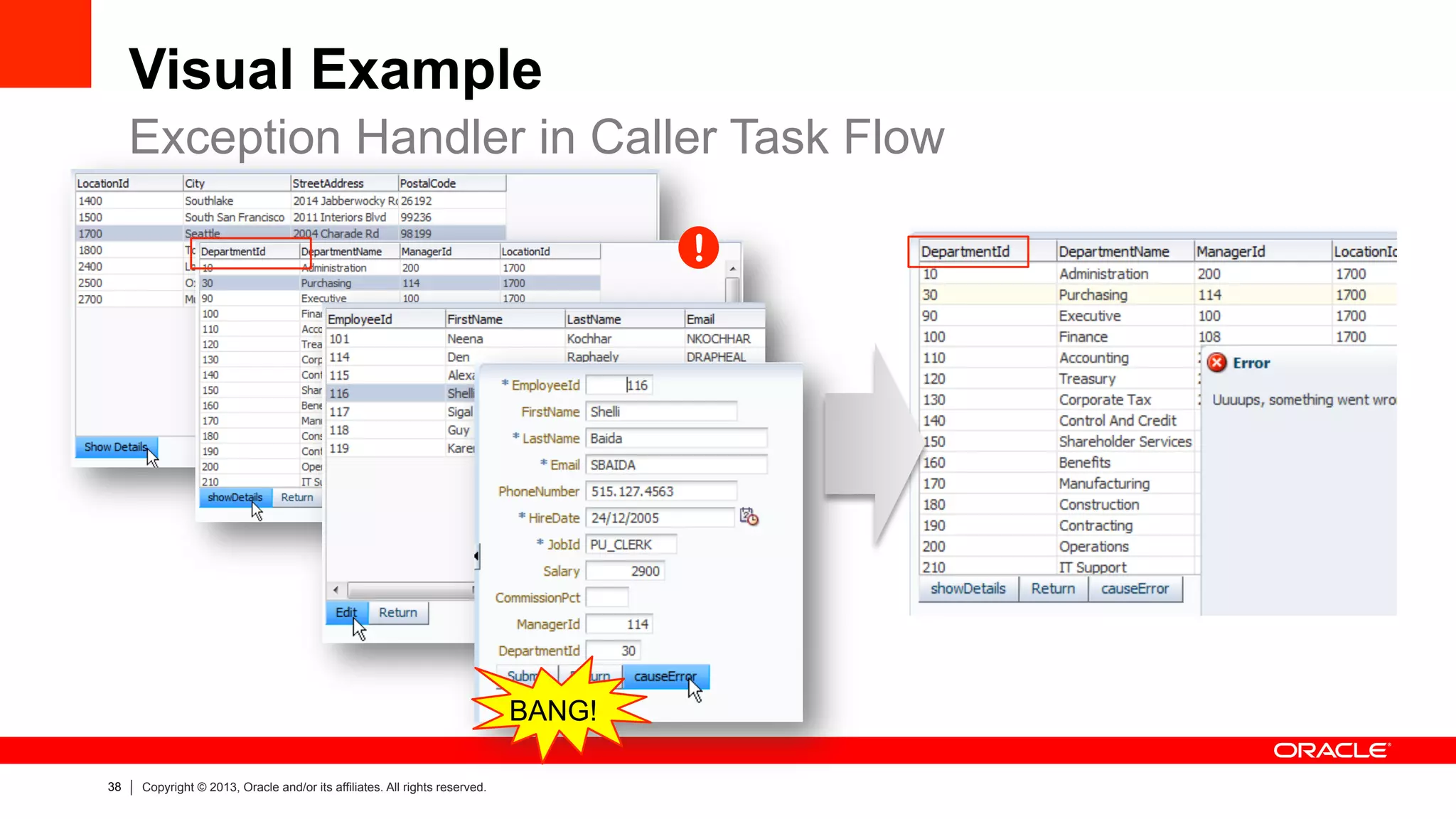 38 Copyright © 2013, Oracle and/or its affiliates. All rights reserved.
Visual Example
Exception Handler in Caller Task Flow
BANG!
!
 