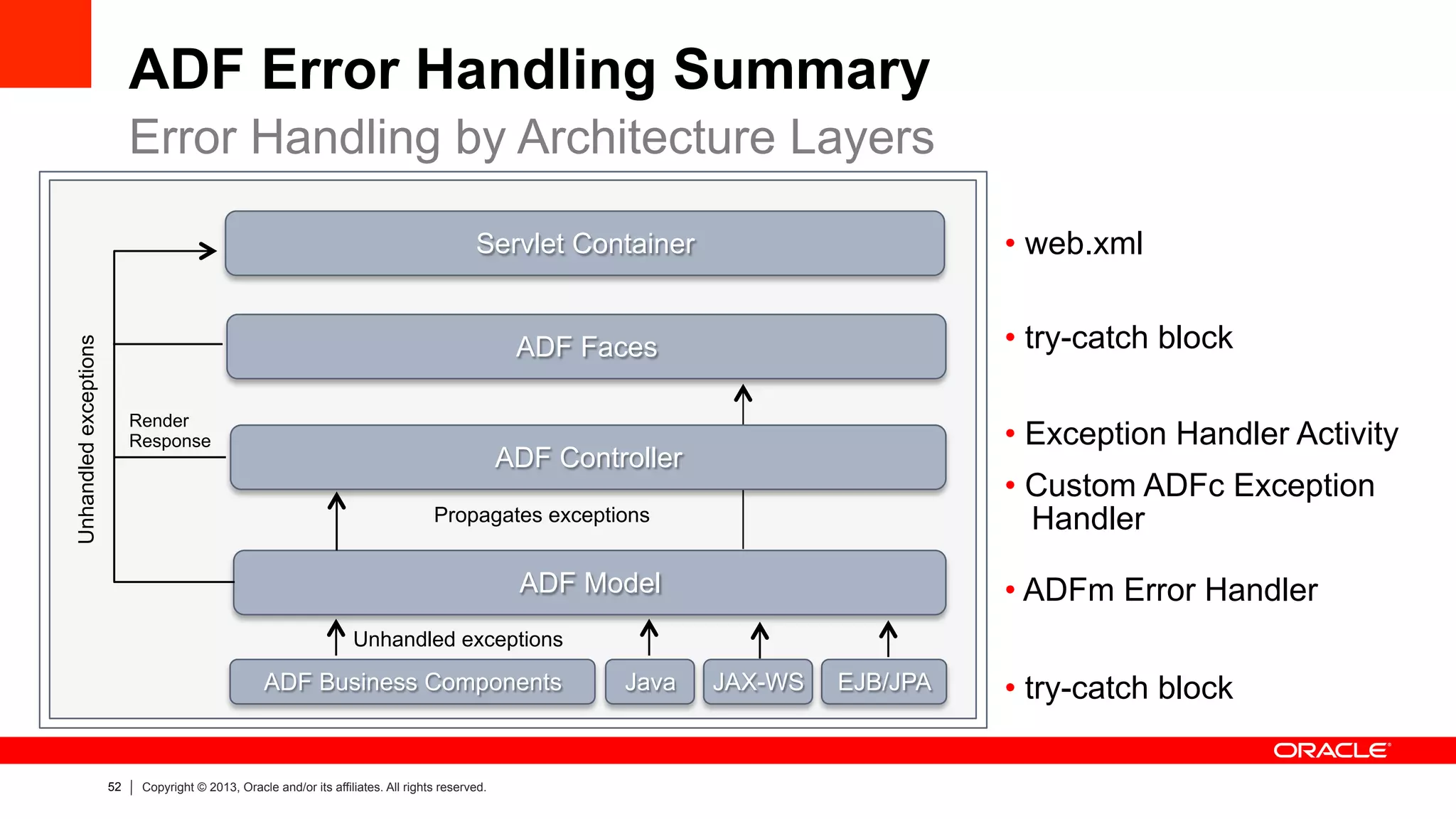 52 Copyright © 2013, Oracle and/or its affiliates. All rights reserved.
ADF Error Handling Summary
Error Handling by Architecture Layers
• try-catch block
• ADFm Error Handler
• Exception Handler Activity
• Custom ADFc Exception
Handler
• try-catch block
• web.xml
ADF Faces
EJB/JPAADF Business Components Java
ADF Model
JAX-WS
Unhandled exceptions
Servlet Container
Unhandledexceptions
Render
Response
Propagates exceptions
ADF Controller
 