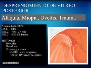 DESPRENDIMIENTO DE VÍTREO POSTERIOR Afaquia 66%-100% EICC     84% EECC    76%  CP rota   EECC    40% CP intacta   SINTOMAS Fotopsias Flotadores. Hemorragia vitrea 50-70% tienen desgarros. 10% sin HV tienen desgarros.   Afaquia, Miopia, Uveitis, Trauma  AAO 2007-2008 