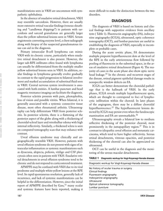 manifestations seen in VKH are uncommon with sym-             more difﬁcult to make the distinction between the two
                                                                      pathetic ophthalmia.                                          disorders.
                                                                          In the absence of exudative retinal detachment, VKH
                                                                      may resemble sarcoidosis. However, there are usually                              DIAGNOSIS
                                                                      more extensive retinal vascular ﬁndings (venous sheath-          The diagnosis of VKH is based on history and clin-
                                                                      ing and “candlewax drippings”) in patients with sar-          ical ﬁndings with supportive evidence from ancillary
                                                                      coidosis and sarcoid granulomas are generally larger          tests ( Table 1). Fluorescein angiography (FA), indocya-
                                                                      than the yellow subretinal lesions seen in VKH. Serum         nine angiography (ICGA), ultrasound, optic coherence
                                                                      angiotensin converting enzyme level, a chest radiograph       tomography (OCT), and lumbar puncture are useful in
                                                                      along with biopsy of the suspected granulomatous tis-         establishing the diagnosis of VKH, especially in incom-
                                                                      sue can aid in the diagnosis.                                 plete or probable cases.
                                                                          Primary intraocular B-cell lymphoma can mimic                During the acute uveitic phase, FA demonstrates
                                                                      VKH with its chronic course, particularly when exuda-         multiple pinpoint hyperﬂuorescent dots at the level of
                                                                      tive retinal detachment is also present. However, the         the RPE in the early arteriovenous ﬂow followed by
                                                                      larger sub-RPE inﬁltrates often found with lymphoma           pooling of ﬂuorescein in the subretinal space, in the ar-
                                                                      can usually be differentiated from the multiple smaller       eas of exudative retinal detachment (Figure 4). The ma-
                                                                      yellow subretinal lesions seen in VKH. In addition, oc-       jority of cases in the acute phase also show optic nerve
                                                                      ular ﬁndings in lymphoma generally evolve gradually           head leakage.34 In the chronic and recurrent stages of
Downloaded By: [HINARI Consortium (T&F)] At: 13:34 16 November 2009




                                                                      in contrast to the rapid progression to bilateral involve-    the disease, retinal pigment epithelial damage results in
                                                                      ment and marked accumulation of subretinal ﬂuid seen          nonspeciﬁc window defects on FA.
                                                                      in VKH. Central nervous system involvement is asso-              ICGA can better demonstrate the choroidal pathol-
                                                                      ciated with both entities. A lumbar puncture and head         ogy that is the hallmark of VKH. In the early
                                                                      magnetic resonance imaging can facilitate the diagnosis.      phases, ICGA reveals multiple hypoﬂuorescent spots,
                                                                          Posterior scleritis presents with pain, photophobia,      which are thought to correspond to foci of lympho-
                                                                      loss of vision and possible vitritis. When bilateral, it is   cytic inﬁltration within the choroid. In later phases
                                                                      generally associated with a systemic connective tissue        of the angiogram, there may be a diffuse choroidal
                                                                      disease, most often rheumatoid arthritis. Ultrasonog-         hyperﬂuorescence.35 The hypoﬂuorescent lesions de-
                                                                      raphy can help differentiate VKH from posterior scle-         tected by ICGA may persist even when the fundoscopic
                                                                      ritis. In posterior scleritis, there is a ﬂattening of the    examination and FA are unremarkable.36
                                                                      posterior aspect of the globe along with a thickening of         Ultrasonography reveals a bilateral low to medium
                                                                      choroidal-scleral layer and retrobulbar edema with high       reﬂective thickening of the posterior choroid, most
                                                                      internal reﬂectivity. Similarly, a thickened sclera is seen   prominently in the juxtapapillary region.37 This is in
                                                                      on computed tomography scan that may enhance with             contrast to idiopathic uveal effusion and metastatic car-
                                                                      contrast.                                                     cinoma, which tend to have higher reﬂectivity. Serous
                                                                          Uveal effusion syndrome may clinically and an-            retinal detachments, vitreous opacities, and posterior
                                                                      giographically resemble VKH. However, patients with           thickening of the choroid can also be appreciated on
                                                                      uveal effusion syndrome do not present with signs of in-      ultrasound.
                                                                      traocular inﬂammation or systemic manifestations such            OCT can be useful in the diagnosis and the moni-
                                                                      as dysacusia, alopecia, poliosis, vitiligo and CSF pleo-      toring of the serous macular detachments.
                                                                      cytosis often seen in patients with VKH. Exudative reti-
                                                                                                                                    TABLE 1 Diagnostic workup for Vogt-Koyanagi-Harada disease
                                                                      nal detachments in uveal effusion syndrome tend to be
                                                                      chronic and do not respond to corticosteroid treatment.       Diagnostic workup for Vogt-Koyanagi-Harada disease
                                                                          APMPPE may be confused with VKH due to its viral          No history of ocular trauma or surgery
                                                                      prodrome and multiple white-yellow lesions at the RPE         Clinical ﬁndings
                                                                      level. Its rapid spontaneous resolution, generally lack of    Fluorescein angiography
                                                                      recurrence, and lack of systemic manifestations can be        Indocyanine angiography
                                                                      helpful in the differentiation. However, since the initial    Ultrasound
                                                                                                                                    Optical coherence tomography
                                                                      report of APMPPE described by Gass,33 many ocular
                                                                                                                                    Lumbar puncture
                                                                      and systemic features have been reported, making it

                                                                      187                                                                                                        VKH Disease
 