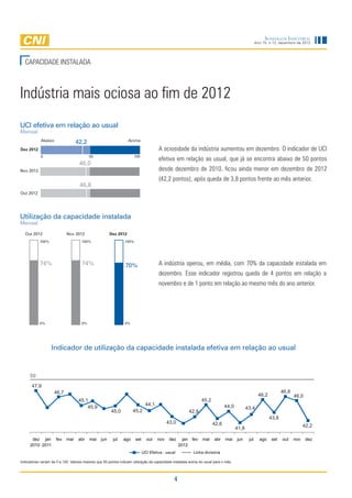 Sondagem Industrial
                                                                                                                                                   Ano 15, n.12, dezembro de 2012




  CAPACIDADE INSTALADA



Indústria mais ociosa ao fim de 2012
UCI efetiva em relação ao usual
Mensal
            Abaixo                42,2                            Acima

Dez 2012                                                                              A ociosidade da indústria aumentou em dezembro. O indicador de UCI
            0                             50                         100
                                                                                      efetiva em relação ao usual, que já se encontra abaixo de 50 pontos
                                    46,0
Nov 2012                                                                              desde dezembro de 2010, ficou ainda menor em dezembro de 2012
                                                                                      (42,2 pontos), após queda de 3,8 pontos frente ao mês anterior.
                                    46,8
Out 2012




Utilização da capacidade instalada
Mensal
  Out 2012                  Nov 2012                   Dez 2012
           100%                      100%                       100%




           74%                       74%                        70%                   A indústria operou, em média, com 70% da capacidade instalada em
                                                                                      dezembro. Esse indicador registrou queda de 4 pontos em relação a
                                                                                      novembro e de 1 ponto em relação ao mesmo mês do ano anterior.




           0%                        0%                         0%




                   Indicador de utilização da capacidade instalada efetiva em relação ao usual


     50
       47,9
                     46,7                                                                                                                                          46,8
                                                                                                                                                     46,2                 46,0
                                   45,1                                                                        45,2
                                                                               44,1                                          44,0
                                       45,9                                                                                                 43,4
                                                       45,0          45,2                              42,9
                                                                                                                                                            43,8
                                                                                            43,0                      42,6
                                                                                                                                     41,8                                       42,2

      dez jan        fev    mar    abr    mai    jun    jul    ago     set     out    nov    dez     jan fev   mar     abr    mai    jun     jul     ago    set    out    nov    dez
     2010 2011                                                                                     2012
                                                                             UCI Efetiva - usual          Linha divisória

Indicadores variam de 0 a 100. Valores maiores que 50 pontos indicam utilização da capacidade instalada acima do usual para o mês.




                                                                                               4
 
