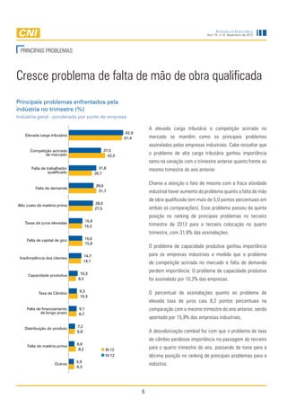 Sondagem Industrial
                                                                                                        Ano 15, n.12, dezembro de 2012




 PRINCIPAIS PROBLEMAS



Cresce problema de falta de mão de obra qualificada
Principais problemas enfrentados pela
indústria no trimestre (%)
Indústria geral - ponderado por porte de empresa

                                                                           A elevada carga tributária e competição acirrada no
                                                                62,9
    Elevada carga tributária
                                                               61,4        mercado se mantêm como os principais problemas
                                                                           assinalados pelas empresas industriais. Cabe ressaltar que
      Competição acirrada                            37,5
             de mercado                                42,0
                                                                           o problema de alta carga tributária ganhou importância
                                                                           tanto na variação com o trimestre anterior quanto frente ao
       Falta de trabalhador
                 qualificado
                                                31,8                       mesmo trimestre do ano anterior.
                                              26,7


                                              28,6
                                                                           Chama a atenção o fato de mesmo com a fraca atividade
          Falta de demanda
                                               31,7                        industrial haver aumento do problema quanto a falta de mão
                                                                           de obra qualificada (em mais de 5,0 pontos percentuais em
                                              28,0
Alto custo da matéria prima
                                              27,5                         ambas as comparações). Esse problema passou da quinta
                                                                           posição no ranking de principais problemas no terceiro
                                       15,9
   Taxas de juros elevadas
                                       15,3                                trimestre de 2012 para a terceira colocação no quarto
                                                                           trimestre, com 31,8% das assinalações.
     Falta de capital de giro          15,6
                                       15,8
                                                                           O problema de capacidade produtiva ganhou importância
                                      14,7                                 para as empresas industriais a medida que o problema
 Inadimplência dos clientes
                                      14,1                                 de competição acirrada no mercado e falta de demanda
                                  10,3
                                                                           perdem importância. O problema de capacidade produtiva
     Capacidade produtiva
                                 8,2                                       foi assinalado por 10,3% das empresas.

           Taxa de Câmbio
                                 9,3                                       O percentual de assinalações quanto ao problema de
                                 10,3
                                                                           elevada taxa de juros caiu 8,2 pontos percentuais na
     Falta de financiamento      9,1                                       comparação com o mesmo trimestre do ano anterior, sendo
             de longo prazo      8,7
                                                                           apontado por 15,9% das empresas industriais.
                                7,2
   Distribuição do produto
                                6,8                                        A desvalorização cambial fez com que o problema de taxa
                                                                           de câmbio perdesse importância na passagem do terceiro
                                6,6
     Falta de matéria prima
                                 8,2                  III-12               para o quarto trimestre do ano, passando da nona para a
                                                      IV-12                décima posição no ranking de principais problemas para a
                                5,9
                     Outros
                                6,3
                                                                           indústria.




                                                                       6
 