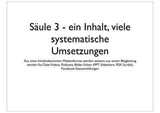 Säule 3 - ein Inhalt, viele
         systematische
         Umsetzungen
Aus einer Inhaltsidee/einem Medienformat werden weitere: aus einem Blogbeitrag
 werden YouTube-Videos, Podcasts, Bilder, Folien (PPT: Slideshare, PDF: Scribd),
                           Facebook-Statusmeldungen
 