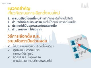 26.01.2016
กรธ.
แนวคิดสําคัญ
เกี่ยวกับระบบการเลือกตั้งแบบใหม่
1. คะแนนเสียงไม่ถูกทิ้งเปล่า เท่ากับกระตุ้นให้คนใช้สิทธิ
2. คํานึงถึงทั้งคนและพรรค เพื่อให้ได้คนดี พรรคที่เข้มแข็ง
3. ประเทศไม่เป็นของพรรคใดพรรคหนึ่ง
4. คํานวณง่าย ๆ ไม่ยุ่งยาก
วิธีการเลือกตั้ง ส.ส.
ระบบจัดสรรปันส่วนผสม
ü ใช้บัตรแบบแบ่งเขต เลือกตั้งใบเดียว
ü ทุกคะแนนมีความหมาย
ทุกคนได้ประโยชน์
ü จัดสรร ส.ส. ให้ทุกพรรค
ตามสัดส่วนคะแนนที่แต่ละพรรคได้
 