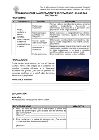 “Año de la Diversificación Productiva y del Fortalecimiento de la Educación”
“Decenio de la persona con discapacidad en el periodo 2007 – 2016”
INDAGANDO SOBRE LA GENERACIÓN Y PROPIEDADES DE LAS CARGAS
ELÉCTRICAS
PROPÓSITOS:
N° Competencia Capacidad Indicadores
01
Indaga,
mediante el
método
científico,
situaciones que
pueden ser
investigados por
la ciencia.
Problematiza
situaciones.
Formula hipótesis considerando la relación entre las
variables, independiente, dependiente e
intervinientes, que responden a la generación y las
propiedades de las cargas eléctricas.
Diseña estrategias
para hacer una
indagación.
Señala el alcance de su indagación con respecto a las
herramientas, materiales, equipos e instrumentos
disponibles.
Genera y registra
datos e información
Obtiene datos considerando la manipulación de más
de una variable independiente para medir la variable
dependiente.
Analiza datos o
información.
Extrae conclusiones a partir de la relación entre sus
hipótesis y los resultados obtenidos en su indagación,
en otras indagaciones o en leyes o principios
científicos; valida o rechaza la hipótesis inicial.
Evalúa y comunica. Emite conclusiones basadas en sus resultados.
FOCALIZACIÓN:
El día viernes 30 de octubre, en todo el Valle de
Mantaro, hemos sido testigos de la presencia de
potentes tormentas eléctricas y la desacarga
abundante del granizo. ¿Por qué se generan las
tormentas eléctricas en el cielo? ¿Las tormentas
eléctricas son peligrosas?
Formula tus hipótesis
..........................................................................................................................................................................
..........................................................................................................................................................................
..........................................................................................................................................................................
..............................................................................................................................................................
EXPLORACIÓN:
Materiales:
Kit electrostático y el equipo de Van de Graaff.
PROCEDIMIENTOS: GRÁFICOS
1. Frota una varilla de vidrio con la tela de seda y acerca a la
esfera del electroscopio. ¿Qué sucede con las laminillas de
este instrumento? ....................................................................
¿Por qué? ...............................................................................
……………………………………………………………………..
2. Toca con la mano la esfera del electroscopio. ¿Qué sucede
con las laminillas de este instrumento? ..................................
..................................................................................................
¿Por qué? ................................................................................
……………………………………………………………………….
 
