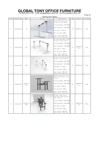 GLOBAL TONY OFFICE FURNITURETel: 0086 13372171797 Email: sales@globaltony-office.com Http://www.globaltony-office.com
11-Dec-16
Standing Desk Catelog
Item No. Commodity Name Model Picture Specification Unit PriceMOQ Dimension Gross Weight
1 Standing Desk A6
A6 Series Dual-Motor Three
Sections; 2 legs/ 2motors
Lifting rangement: 620-1270mm
Frame adjustment: 1100-1600mm
Load capacity: 120 kg
Full load speed: 30mm/s
Input voltage: AC90-230V
Colour: white, black, gray
# 10 108*27*33 cm 43 kg
2 Standing Desk A6L
A6L Series Three-Motor Three
Sections; 3 legs/ 3 motors
Lifting rangement: 620-1270mm
Frame adjustment: 1100-1600mm
Load capacity: 150 kg
Full load speed: 30mm/s
Input voltage: AC90-230V
Colour: white, black, gray
# 10
108*27*33 cm
2 pcs
67 kg
3 Standing Desk A6LS
A6L Series Three-Motor Three
Sections; 3 legs/ 3 motors
Lifting rangement: 620-1270mm
Frame adjustment: 1100-1600mm
Load capacity: 150 kg
Full load speed: 30mm/s
Input voltage: AC90-230V
Colour: white, black, gray
# 10 108*27*33 cm 43 kg
4 Standing Desk
A6 Back to
Back
A6 Back to Back Series Four-
Motor Three Sections; 4 legs/
4 motors
Lifting rangement: 620-1270mm
Frame adjustment: 1100-1600mm
Load capacity: 200 kg
Full load speed: 30mm/s
Input voltage: AC90-230V
Colour: white, black, gray
# 10
108*27*33 cm
2 pcs
85 kg
5 Standing Desk
A6S Back to
Back
A6S Back to Back Series
Eight-Motor Three Sections; 8
legs/ 8 motors
Lifting rangement: 620-1270mm
Frame adjustment: 1100-1600mm
Load capacity: 400 kg
Full load speed: 30mm/s
Input voltage: AC90-230V
Colour: white, black, gray
# 5
108*27*33 cm
4 pcs
166 kg
 