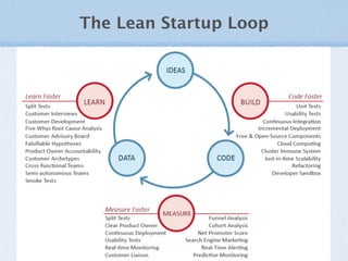 Introduction to Lean Startup » Lean Startup Barcelona