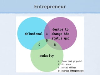 Entrepreneur
 