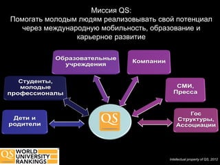 Миссия QS:
Помогать молодым людям реализовывать свой потенциал
   через международную мобильность, образование и
                 карьерное развитие




                                        Intellectual property of QS, 2012
 