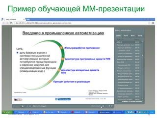 Пример обучающей ММ-презентации




Schneider Electric - 28-29 марта 2013   16
 