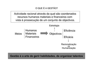 O QUE É A GESTÃO?

   Actividade racional através da qual são coordenados
      recursos humanos materiais e financeiros com
    vista à prossecução de um conjunto de objectivos.

                               Estratégia

            Humanos                           Eficiência
   Meios    Materiais           Objectivos
            Financeiros                       Eficácia

                                            Racionalização
                                                  vs
                                            Humanização


Gestão é a arte de gerir habilidades, de organizar talentos
 