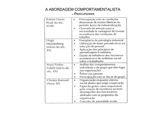 A ABORDAGEM COMPORTAMENTALISTA
          - Percursores
 