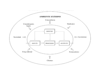 A EMPRESA COMO UM SISTEMA ABERTO
 