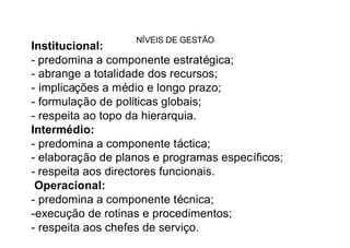 NÍVEIS DE GESTÃO
Institucional:
- predomina a componente estratégica;
- abrange a totalidade dos recursos;
- implicações a médio e longo prazo;
- formulação de políticas globais;
- respeita ao topo da hierarquia.
Intermédio:
- predomina a componente táctica;
- elaboração de planos e programas específicos;
- respeita aos directores funcionais.
 Operacional:
- predomina a componente técnica;
-execução de rotinas e procedimentos;
- respeita aos chefes de serviço.
 