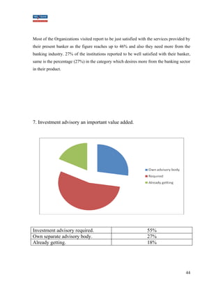 Most of the Organizations visited report to be just satisfied with the services provided by 
their present banker as the figure reaches up to 46% and also they need more from the 
banking industry. 27% of the institutions reported to be well satisfied with their banker, 
same is the percentage (27%) in the category which desires more from the banking sector 
in their product. 
7. Investment advisory an important value added. 
Investment advisory required. 55% 
Own separate advisory body. 27% 
Already getting. 18% 
44 
 