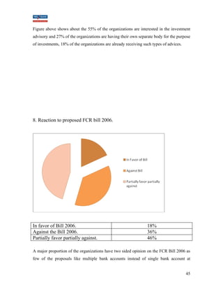 Figure above shows about the 55% of the organizations are interested in the investment 
advisory and 27% of the organizations are having their own separate body for the purpose 
of investments, 18% of the organizations are already receiving such types of advices. 
8. Reaction to proposed FCR bill 2006. 
In favor of Bill 2006. 18% 
Against the Bill 2006. 36% 
Partially favor partially against. 46% 
A major proportion of the organizations have two sided opinion on the FCR Bill 2006 as 
few of the proposals like multiple bank accounts instead of single bank account at 
45 
 
