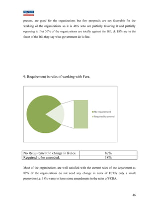 present, are good for the organizations but few proposals are not favorable for the 
working of the organizations so it is 46% who are partially favoring it and partially 
opposing it. But 36% of the organizations are totally against the Bill, & 18% are in the 
favor of the Bill they say what government do is fine. 
9. Requirement in rules of working with Fcra. 
No Requirement to change in Rules. 82% 
Required to be amended. 18% 
Most of the organizations are well satisfied with the current rules of the department as 
82% of the organizations do not need any change in rules of FCRA only a small 
proportion i.e. 18% wants to have some amendments in the rules of FCRA. 
46 
 