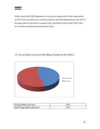 Survey shows that FCRA department is very good at response level to the organizations 
as 82% of the respondents have marked as good for the FCRA department & only 18% of 
the organizations mark them as average as they said officers sitting in the FCRA office 
are not fully trained they should be perfect in that. 
13. Use of online services for the filling of returns by the NGO’s. 
Using Online Services 45% 
Not Using Online Services 55% 
50 
 