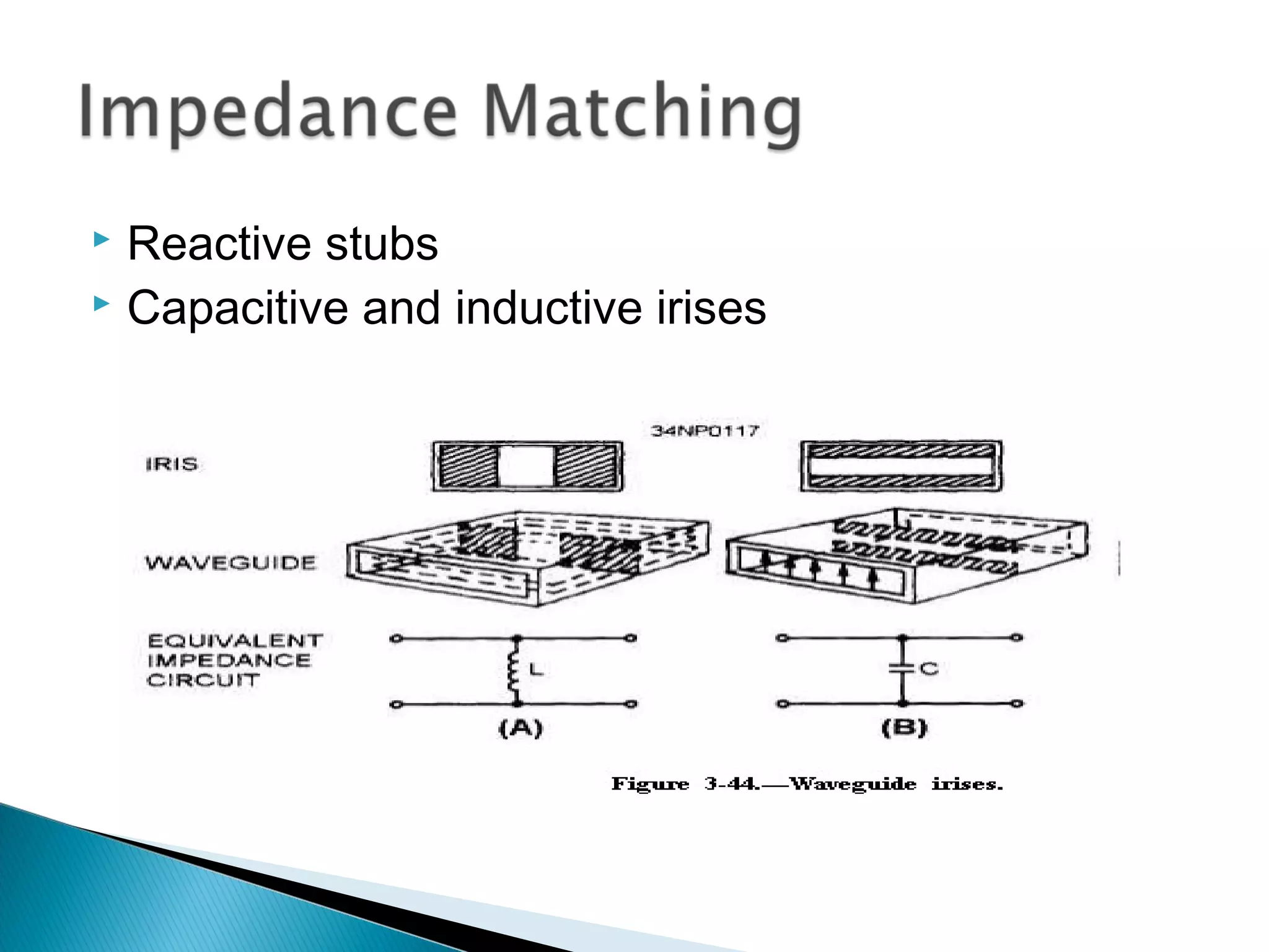  Reactive stubs
 Capacitive and inductive irises
 