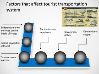 Tourism Transport and Travel Management