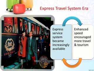 Express Travel System Era
Express
service
system
became
increasingly
available
Enhanced
speed
encouraged
more travel
& tou...