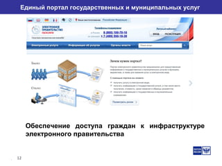 12
Единый портал государственных и муниципальных услуг
Обеспечение доступа граждан к инфраструктуре
электронного правительства
 