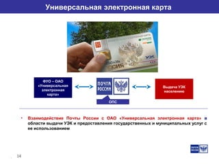 14
Универсальная электронная карта
• Взаимодействие Почты России с ОАО «Универсальная электронная карта» в
области выдачи УЭК и предоставления государственных и муниципальных услуг с
ее использованием
ФУО – ОАО
«Универсальная
электронная
карта»
ОПС
Выдача УЭК
населению
 