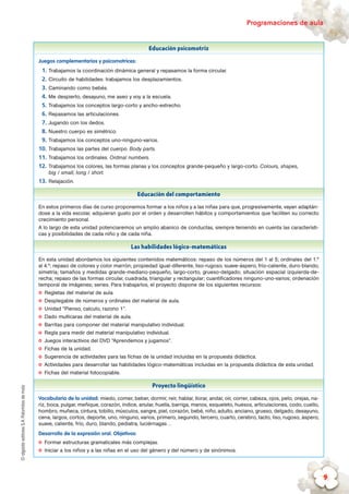 ©algaidaeditoresS.A.Palomitasdemaíz Programaciones de aula
9
Educación psicomotriz
Juegos complementarios y psicomotrices:
1.	Trabajamos la coordinación dinámica general y repasamos la forma circular.
2.	Circuito de habilidades: trabajamos los desplazamientos.
3.	Caminando como bebés.
4.	Me despierto, desayuno, me aseo y voy a la escuela.
5.	Trabajamos los conceptos largo-corto y ancho-estrecho.
6.	Repasamos las articulaciones.
7.	Jugando con los dedos.
8.	Nuestro cuerpo es simétrico.
9.	Trabajamos los conceptos uno-ninguno-varios.
10.	Trabajamos las partes del cuerpo. Body parts.
11.	Trabajamos los ordinales. Ordinal numbers.
12.	Trabajamos los colores, las formas planas y los conceptos grande-pequeño y largo-corto. Colours, shapes,
big / small, long / short.
13.	Relajación.
Educación del comportamiento
En estos primeros días de curso proponemos formar a los niños y a las niñas para que, progresivamente, vayan adaptán-
dose a la vida escolar, adquieran gusto por el orden y desarrollen hábitos y comportamientos que faciliten su correcto
crecimiento personal.
A lo largo de esta unidad potenciaremos un amplio abanico de conductas, siempre teniendo en cuenta las característi-
cas y posibilidades de cada niño y de cada niña.
Las habilidades lógico-matemáticas
En esta unidad abordamos los siguientes contenidos matemáticos: repaso de los números del 1 al 5; ordinales del 1.º
al 4.º; repaso de colores y color marrón; propiedad igual-diferente, liso-rugoso, suave-áspero, frío-caliente, duro-blando,
simetría; tamaños y medidas grande-mediano-pequeño, largo-corto, grueso-delgado; situación espacial izquierda-de-
recha; repaso de las formas circular, cuadrada, triangular y rectangular; cuantificadores ninguno-uno-varios; ordenación
temporal de imágenes; series. Para trabajarlos, el proyecto dispone de los siguientes recursos:
✪✪ Regletas del material de aula.
✪✪ Desplegable de números y ordinales del material de aula.
✪✪ Unidad “Pienso, calculo, razono 1”.
✪✪ Dado multicaras del material de aula.
✪✪ Barritas para componer del material manipulativo individual.
✪✪ Regla para medir del material manipulativo individual.
✪✪ Juegos interactivos del DVD “Aprendemos y jugamos”.
✪✪ Fichas de la unidad.
✪✪ Sugerencia de actividades para las fichas de la unidad incluidas en la propuesta didáctica.
✪✪ Actividades para desarrollar las habilidades lógico-matemáticas incluidas en la propuesta didáctica de esta unidad.
✪✪ Fichas del material fotocopiable.
Proyecto lingüístico
Vocabulario de la unidad: miedo, comer, beber, dormir, reír, hablar, llorar, andar, oír, correr, cabeza, ojos, pelo, orejas, na-
riz, boca, pulgar, meñique, corazón, índice, anular, huella, barriga, manos, esqueleto, huesos, articulaciones, codo, cuello,
hombro, muñeca, cintura, tobillo, músculos, sangre, piel, corazón, bebé, niño, adulto, anciano, grueso, delgado, desayuno,
cena, largos, cortos, deporte, uno, ninguno, varios, primero, segundo, tercero, cuarto, cerebro, tacto, liso, rugoso, áspero,
suave, caliente, frío, duro, blando, pediatra, luciérnagas…
Desarrollo de la expresión oral. Objetivos:
✪✪ Formar estructuras gramaticales más complejas.
✪✪ Iniciar a los niños y a las niñas en el uso del género y del número y de sinónimos.
 