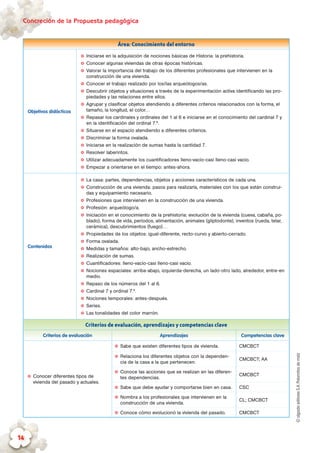 ©algaidaeditoresS.A.Palomitasdemaíz
Concreción de la Propuesta pedagógica
14
Área: Conocimiento del entorno
Objetivos didácticos
✪✪ Iniciarse en la adquisición de nociones básicas de Historia: la prehistoria.
✪✪ Conocer algunas viviendas de otras épocas históricas.
✪✪ Valorar la importancia del trabajo de los diferentes profesionales que intervienen en la
construcción de una vivienda.
✪✪ Conocer el trabajo realizado por los/las arqueólogos/as.
✪✪ Descubrir objetos y situaciones a través de la experimentación activa identificando las pro-
piedades y las relaciones entre ellos.
✪✪ Agrupar y clasificar objetos atendiendo a diferentes criterios relacionados con la forma, el
tamaño, la longitud, el color…
✪✪ Repasar los cardinales y ordinales del 1 al 6 e iniciarse en el conocimiento del cardinal 7 y
en la identificación del ordinal 7.º.
✪✪ Situarse en el espacio atendiendo a diferentes criterios.
✪✪ Discriminar la forma ovalada.
✪✪ Iniciarse en la realización de sumas hasta la cantidad 7.
✪✪ Resolver laberintos.
✪✪ Utilizar adecuadamente los cuantificadores lleno-vacío-casi lleno-casi vacío.
✪✪ Empezar a orientarse en el tiempo: antes-ahora.
Contenidos
✪✪ La casa: partes, dependencias, objetos y acciones característicos de cada una.
✪✪ Construcción de una vivienda: pasos para realizarla, materiales con los que están construi-
das y equipamiento necesario.
✪✪ Profesiones que intervienen en la construcción de una vivienda.
✪✪ Profesión: arqueólogo/a.
✪✪ Iniciación en el conocimiento de la prehistoria: evolución de la vivienda (cueva, cabaña, po-
blado), forma de vida, períodos, alimentación, animales (gliptodonte), inventos (rueda, telar,
cerámica), descubrimientos (fuego)…
✪✪ Propiedades de los objetos: igual-diferente, recto-curvo y abierto-cerrado.
✪✪ Forma ovalada.
✪✪ Medidas y tamaños: alto-bajo, ancho-estrecho.
✪✪ Realización de sumas.
✪✪ Cuantificadores: lleno-vacío-casi lleno-casi vacío.
✪✪ Nociones espaciales: arriba-abajo, izquierda-derecha, un lado-otro lado, alrededor, entre-en
medio.
✪✪ Repaso de los números del 1 al 6.
✪✪ Cardinal 7 y ordinal 7.º.
✪✪ Nociones temporales: antes-después.
✪✪ Series.
✪✪ Las tonalidades del color marrón.
Criterios de evaluación, aprendizajes y competencias clave
Criterios de evaluación Aprendizajes Competencias clave
✪✪ Conocer diferentes tipos de
vivienda del pasado y actuales.
✪✪ Sabe que existen diferentes tipos de vivienda. CMCBCT
✪✪ Relaciona los diferentes objetos con la dependen-
cia de la casa a la que pertenecen.
CMCBCT; AA
✪✪ Conoce las acciones que se realizan en las diferen-
tes dependencias.
CMCBCT
✪✪ Sabe que debe ayudar y comportarse bien en casa. CSC
✪✪ Nombra a los profesionales que intervienen en la
construcción de una vivienda.
CL; CMCBCT
✪✪ Conoce cómo evolucionó la vivienda del pasado. CMCBCT
 
