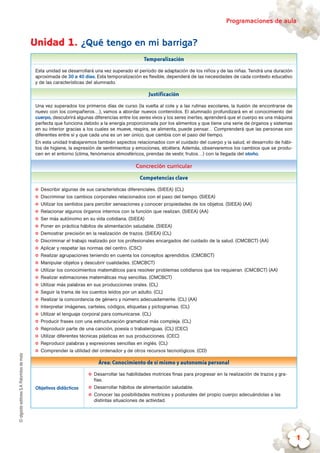 ©algaidaeditoresS.A.Palomitasdemaíz Programaciones de aula
1
Temporalización
Esta unidad se desarrollará una vez superado el período de adaptación de los niños y de las niñas. Tendrá una duración
aproximada de 30 a 40 días. Esta temporalización es flexible, dependerá de las necesidades de cada contexto educativo
y de las características del alumnado.
Justificación
Una vez superados los primeros días de curso (la vuelta al cole y a las rutinas escolares, la ilusión de encontrarse de
nuevo con los compañeros…), vamos a abordar nuevos contenidos. El alumnado profundizará en el conocimiento del
cuerpo, descubrirá algunas diferencias entre los seres vivos y los seres inertes, aprenderá que el cuerpo es una máquina
perfecta que funciona debido a la energía proporcionada por los alimentos y que tiene una serie de órganos y sistemas
en su interior gracias a los cuales se mueve, respira, se alimenta, puede pensar… Comprenderá que las personas son
diferentes entre sí y que cada una es un ser único, que cambia con el paso del tiempo.
En esta unidad trabajaremos también aspectos relacionados con el cuidado del cuerpo y la salud, el desarrollo de hábi-
tos de higiene, la expresión de sentimientos y emociones, etcétera. Además, observaremos los cambios que se produ-
cen en el entorno (clima, fenómenos atmosféricos, prendas de vestir, frutos…) con la llegada del otoño.
Concreción curricular
Competencias clave
✪✪ Describir algunas de sus características diferenciales. (SIEEA) (CL)
✪✪ Discriminar los cambios corporales relacionados con el paso del tiempo. (SIEEA)
✪✪ Utilizar los sentidos para percibir sensaciones y conocer propiedades de los objetos. (SIEEA) (AA)
✪✪ Relacionar algunos órganos internos con la función que realizan. (SIEEA) (AA)
✪✪ Ser más autónomo en su vida cotidiana. (SIEEA)
✪✪ Poner en práctica hábitos de alimentación saludable. (SIEEA)
✪✪ Demostrar precisión en la realización de trazos. (SIEEA) (CL)
✪✪ Discriminar el trabajo realizado por los profesionales encargados del cuidado de la salud. (CMCBCT) (AA)
✪✪ Aplicar y respetar las normas del centro. (CSC)
✪✪ Realizar agrupaciones teniendo en cuenta los conceptos aprendidos. (CMCBCT)
✪✪ Manipular objetos y descubrir cualidades. (CMCBCT)
✪✪ Utilizar los conocimientos matemáticos para resolver problemas cotidianos que los requieran. (CMCBCT) (AA)
✪✪ Realizar estimaciones matemáticas muy sencillas. (CMCBCT)
✪✪ Utilizar más palabras en sus producciones orales. (CL)
✪✪ Seguir la trama de los cuentos leídos por un adulto. (CL)
✪✪ Realizar la concordancia de género y número adecuadamente. (CL) (AA)
✪✪ Interpretar imágenes, carteles, códigos, etiquetas y pictogramas. (CL)
✪✪ Utilizar el lenguaje corporal para comunicarse. (CL)
✪✪ Producir frases con una estructuración gramatical más compleja. (CL)
✪✪ Reproducir parte de una canción, poesía o trabalenguas. (CL) (CEC)
✪✪ Utilizar diferentes técnicas plásticas en sus producciones. (CEC)
✪✪ Reproducir palabras y expresiones sencillas en inglés. (CL)
✪✪ Comprender la utilidad del ordenador y de otros recursos tecnológicos. (CD)
Área: Conocimiento de sí mismo y autonomía personal
Objetivos didácticos
✪✪ Desarrollar las habilidades motrices finas para progresar en la realización de trazos y gra-
fías.
✪✪ Desarrollar hábitos de alimentación saludable.
✪✪ Conocer las posibilidades motrices y posturales del propio cuerpo adecuándolas a las
distintas situaciones de actividad.
Unidad 1. ¿Qué tengo en mi barriga?
 