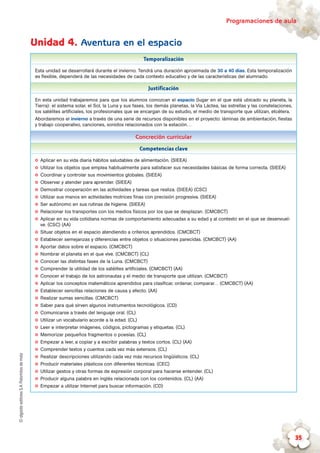 ©algaidaeditoresS.A.Palomitasdemaíz Programaciones de aula
35
Unidad 4. Aventura en el espacio
Temporalización
Esta unidad se desarrollará durante el invierno. Tendrá una duración aproximada de 30 a 40 días. Esta temporalización
es flexible, dependerá de las necesidades de cada contexto educativo y de las características del alumnado.
Justificación
En esta unidad trabajaremos para que los alumnos conozcan el espacio (lugar en el que está ubicado su planeta, la
Tierra): el sistema solar, el Sol, la Luna y sus fases, los demás planetas, la Vía Láctea, las estrellas y las constelaciones,
los satélites artificiales, los profesionales que se encargan de su estudio, el medio de transporte que utilizan, etcétera.
Abordaremos el invierno a través de una serie de recursos disponibles en el proyecto: láminas de ambientación, fiestas
y trabajo cooperativo, canciones, sonidos relacionados con la estación…
Concreción curricular
Competencias clave
✪✪ Aplicar en su vida diaria hábitos saludables de alimentación. (SIEEA)
✪✪ Utilizar los objetos que emplea habitualmente para satisfacer sus necesidades básicas de forma correcta. (SIEEA)
✪✪ Coordinar y controlar sus movimientos globales. (SIEEA)
✪✪ Observar y atender para aprender. (SIEEA)
✪✪ Demostrar cooperación en las actividades y tareas que realiza. (SIEEA) (CSC)
✪✪ Utilizar sus manos en actividades motrices finas con precisión progresiva. (SIEEA)
✪✪ Ser autónomo en sus rutinas de higiene. (SIEEA)
✪✪ Relacionar los transportes con los medios físicos por los que se desplazan. (CMCBCT)
✪✪ Aplicar en su vida cotidiana normas de comportamiento adecuadas a su edad y al contexto en el que se desenvuel-
ve. (CSC) (AA)
✪✪ Situar objetos en el espacio atendiendo a criterios aprendidos. (CMCBCT)
✪✪ Establecer semejanzas y diferencias entre objetos o situaciones parecidas. (CMCBCT) (AA)
✪✪ Aportar datos sobre el espacio. (CMCBCT)
✪✪ Nombrar el planeta en el que vive. (CMCBCT) (CL)
✪✪ Conocer las distintas fases de la Luna. (CMCBCT)
✪✪ Comprender la utilidad de los satélites artificiales. (CMCBCT) (AA)
✪✪ Conocer el trabajo de los astronautas y el medio de transporte que utilizan. (CMCBCT)
✪✪ Aplicar los conceptos matemáticos aprendidos para clasificar, ordenar, comparar… (CMCBCT) (AA)
✪✪ Establecer sencillas relaciones de causa y efecto. (AA)
✪✪ Realizar sumas sencillas. (CMCBCT)
✪✪ Saber para qué sirven algunos instrumentos tecnológicos. (CD)
✪✪ Comunicarse a través del lenguaje oral. (CL)
✪✪ Utilizar un vocabulario acorde a la edad. (CL)
✪✪ Leer e interpretar imágenes, códigos, pictogramas y etiquetas. (CL)
✪✪ Memorizar pequeños fragmentos o poesías. (CL)
✪✪ Empezar a leer, a copiar y a escribir palabras y textos cortos. (CL) (AA)
✪✪ Comprender textos y cuentos cada vez más extensos. (CL)
✪✪ Realizar descripciones utilizando cada vez más recursos lingüísticos. (CL)
✪✪ Producir materiales plásticos con diferentes técnicas. (CEC)
✪✪ Utilizar gestos y otras formas de expresión corporal para hacerse entender. (CL)
✪✪ Producir alguna palabra en inglés relacionada con los contenidos. (CL) (AA)
✪✪ Empezar a utilizar Internet para buscar información. (CD)
 