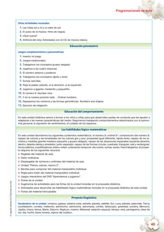©algaidaeditoresS.A.Palomitasdemaíz Programaciones de aula
43
Otras actividades musicales:
1. Las notas sol y mi y la clave de sol.
2. El pulso de la música: ritmo de negras.
3. ¿Qué suena?
4. Sinfonía del reloj. Actividades con el CD de música clásica.
Educación psicomotriz
Juegos complementarios y psicomotrices:
1.	Invento mi juego.
2.	Juegos tradicionales.
3.	Trabajamos los conceptos grueso-delgado.
4.	Jugamos a las cuatro esquinas.
5.	El número anterior y posterior.
6.	Trabajamos los conceptos rápido y lento.
7.	Sumas sencillas.
8.	Pasa la patata caliente, ¡a la derecha!, ¡a la izquierda!
9.	Jugamos a gigante, medianito y pequeñito.
10.	El número 9. Number nine.
11.	Y en la novena posición está… Ordinal numbers.
12.	Repasamos los números y las formas geométricas. Numbers and shapes.
13.	Ejercicio de relajación.
Educación del comportamiento
En esta unidad didáctica vamos a formar a los niños y niñas para que desarrollen pautas de conducta que les ayuden a
adaptarse a las nuevas características del medio. Seguiremos trabajando comportamientos relacionados con la autono-
mía personal, la expresión de sentimientos, el cuidado de los espacios…
Las habilidades lógico-matemáticas
En esta unidad abordamos los siguientes contenidos matemáticos: el número 9; ordinal 9.º; composición del número 8;
repaso de colores y las tonalidades de los colores gris y azul; propiedad igual-diferente, rápido-lento; repaso de los ta-
maños y medidas grande-mediano-pequeño y grueso-delgado; repaso de las situaciones espaciales izquierda-derecha,
dentro, delante-detrás y alrededor, junto-separado; repaso de las formas circular, cuadrada, triangular, oval y rectangular;
forma esférica; cuantificadores entero-mitad; ordenación temporal: día-noche; sumas; series. Para trabajarlos, el proyec-
to dispone de los siguientes recursos:
✪✪ Regletas del material de aula.
✪✪ Dado multicaras.
✪✪ Desplegable de números y ordinales del material de aula.
✪✪ Unidad “Pienso, calculo, razono 2”.
✪✪ Barritas para componer del material manipulativo individual.
✪✪ Regla para medir del material manipulativo individual.
✪✪ Juegos interactivos del DVD “Aprendemos y jugamos”.
✪✪ Fichas de la unidad.
✪✪ Sugerencia de actividades para las fichas de la unidad incluidas en la propuesta didáctica.
✪✪ Actividades para desarrollar las habilidades lógico-matemáticas incluidas en la propuesta didáctica de esta unidad.
✪✪ Fichas del material fotocopiable.
Proyecto lingüístico
Vocabulario de la unidad: universo, galaxia, sistema solar, estrella, planeta, satélite, Sol, Luna, planeta, asteroide, Tierra,
constelación, cometa, meteorito, astrónomo, astrónoma, astronauta, cohete, telescopio, gravedad, sombra, Mercurio,
Júpiter, Urano, Venus, Marte, Saturno, Neptuno, noveno, Meteosat, estación espacial, tiempo, reloj, pentagrama, clave de
sol, día, noche, fases lunares, signos del zodíaco…
 