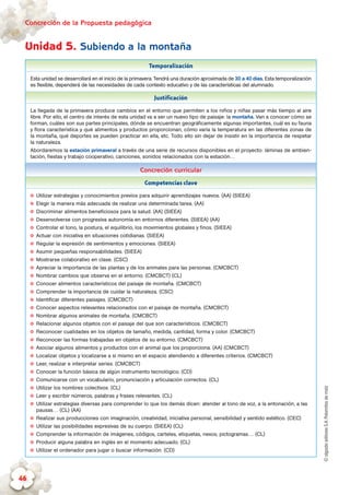 ©algaidaeditoresS.A.Palomitasdemaíz
Concreción de la Propuesta pedagógica
46
Unidad 5. Subiendo a la montaña
Temporalización
Esta unidad se desarrollará en el inicio de la primavera. Tendrá una duración aproximada de 30 a 40 días. Esta temporalización
es flexible, dependerá de las necesidades de cada contexto educativo y de las características del alumnado.
Justificación
La llegada de la primavera produce cambios en el entorno que permiten a los niños y niñas pasar más tiempo al aire
libre. Por ello, el centro de interés de esta unidad va a ser un nuevo tipo de paisaje: la montaña. Van a conocer cómo se
forman, cuáles son sus partes principales, dónde se encuentran geográficamente algunas importantes, cuál es su fauna
y flora característica y qué alimentos y productos proporcionan, cómo varía la temperatura en las diferentes zonas de
la montaña, qué deportes se pueden practicar en ella, etc. Todo ello sin dejar de insistir en la importancia de respetar
la naturaleza.
Abordaremos la estación primaveral a través de una serie de recursos disponibles en el proyecto: láminas de ambien-
tación, fiestas y trabajo cooperativo, canciones, sonidos relacionados con la estación…
Concreción curricular
Competencias clave
✪✪ Utilizar estrategias y conocimientos previos para adquirir aprendizajes nuevos. (AA) (SIEEA)
✪✪ Elegir la manera más adecuada de realizar una determinada tarea. (AA)
✪✪ Discriminar alimentos beneficiosos para la salud. (AA) (SIEEA)
✪✪ Desenvolverse con progresiva autonomía en entornos diferentes. (SIEEA) (AA)
✪✪ Controlar el tono, la postura, el equilibrio, los movimientos globales y finos. (SIEEA)
✪✪ Actuar con iniciativa en situaciones cotidianas. (SIEEA)
✪✪ Regular la expresión de sentimientos y emociones. (SIEEA)
✪✪ Asumir pequeñas responsabilidades. (SIEEA)
✪✪ Mostrarse colaborativo en clase. (CSC)
✪✪ Apreciar la importancia de las plantas y de los animales para las personas. (CMCBCT)
✪✪ Nombrar cambios que observa en el entorno. (CMCBCT) (CL)
✪✪ Conocer alimentos característicos del paisaje de montaña. (CMCBCT)
✪✪ Comprender la importancia de cuidar la naturaleza. (CSC)
✪✪ Identificar diferentes paisajes. (CMCBCT)
✪✪ Conocer aspectos relevantes relacionados con el paisaje de montaña. (CMCBCT)
✪✪ Nombrar algunos animales de montaña. (CMCBCT)
✪✪ Relacionar algunos objetos con el paisaje del que son característicos. (CMCBCT)
✪✪ Reconocer cualidades en los objetos de tamaño, medida, cantidad, forma y color. (CMCBCT)
✪✪ Reconocer las formas trabajadas en objetos de su entorno. (CMCBCT)
✪✪ Asociar algunos alimentos y productos con el animal que los proporciona. (AA) (CMCBCT)
✪✪ Localizar objetos y localizarse a sí mismo en el espacio atendiendo a diferentes criterios. (CMCBCT)
✪✪ Leer, realizar e interpretar series. (CMCBCT)
✪✪ Conocer la función básica de algún instrumento tecnológico. (CD)
✪✪ Comunicarse con un vocabulario, pronunciación y articulación correctos. (CL)
✪✪ Utilizar los nombres colectivos. (CL)
✪✪ Leer y escribir números, palabras y frases relevantes. (CL)
✪✪ Utilizar estrategias diversas para comprender lo que los demás dicen: atender al tono de voz, a la entonación, a las
pausas… (CL) (AA)
✪✪ Realizar sus producciones con imaginación, creatividad, iniciativa personal, sensibilidad y sentido estético. (CEC)
✪✪ Utilizar las posibilidades expresivas de su cuerpo. (SIEEA) (CL)
✪✪ Comprender la información de imágenes, códigos, carteles, etiquetas, nexos, pictogramas… (CL)
✪✪ Producir alguna palabra en inglés en el momento adecuado. (CL)
✪✪ Utilizar el ordenador para jugar o buscar información. (CD)
 