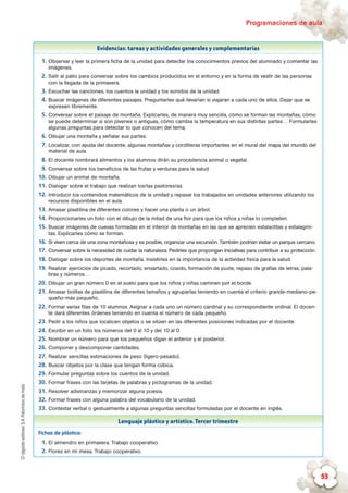 ©algaidaeditoresS.A.Palomitasdemaíz Programaciones de aula
53
Evidencias: tareas y actividades generales y complementarias
1.	Observar y leer la primera ficha de la unidad para detectar los conocimientos previos del alumnado y comentar las
imágenes.
2.	Salir al patio para conversar sobre los cambios producidos en el entorno y en la forma de vestir de las personas
con la llegada de la primavera.
3.	Escuchar las canciones, los cuentos la unidad y los sonidos de la unidad.
4.	Buscar imágenes de diferentes paisajes. Preguntarles qué llevarían si viajaran a cada uno de ellos. Dejar que se
expresen libremente.
5.	Conversar sobre el paisaje de montaña. Explicarles, de manera muy sencilla, cómo se forman las montañas, cómo
se puede determinar si son jóvenes o antiguas, cómo cambia la temperatura en sus distintas partes… Formularles
algunas preguntas para detectar lo que conocen del tema.
6.	Dibujar una montaña y señalar sus partes.
7.	Localizar, con ayuda del docente, algunas montañas y cordilleras importantes en el mural del mapa del mundo del
material de aula.
8.	El docente nombrará alimentos y los alumnos dirán su procedencia animal o vegetal.
9.	Conversar sobre los beneficios de las frutas y verduras para la salud.
10.	Dibujar un animal de montaña.
11.	Dialogar sobre el trabajo que realizan los/las pastores/as.
12.	Introducir los contenidos matemáticos de la unidad y repasar los trabajados en unidades anteriores utilizando los
recursos disponibles en el aula.
13.	Amasar plastilina de diferentes colores y hacer una planta o un árbol.
14.	Proporcionarles un folio con el dibujo de la mitad de una flor para que los niños y niñas lo completen.
15.	Buscar imágenes de cuevas formadas en el interior de montañas en las que se aprecien estalactitas y estalagmi-
tas. Explicarles cómo se forman.
16.	Si viven cerca de una zona montañosa y es posible, organizar una excursión. También podrían visitar un parque cercano.
17.	Conversar sobre la necesidad de cuidar la naturaleza. Pedirles que propongan iniciativas para contribuir a su protección.
18.	Dialogar sobre los deportes de montaña. Insistirles en la importancia de la actividad física para la salud.
19.	Realizar ejercicios de picado, recortado, ensartado, cosido, formación de puzle, repaso de grafías de letras, pala-
bras y números…
20.	Dibujar un gran número 0 en el suelo para que los niños y niñas caminen por el borde.
21.	Amasar bolitas de plastilina de diferentes tamaños y agruparlas teniendo en cuenta el criterio grande-mediano-pe-
queño-más pequeño.
22.	Formar varias filas de 10 alumnos. Asignar a cada uno un número cardinal y su correspondiente ordinal. El docen-
te dará diferentes órdenes teniendo en cuenta el número de cada pequeño.
23.	Pedir a los niños que localicen objetos o se sitúen en las diferentes posiciones indicadas por el docente.
24.	Escribir en un folio los números del 0 al 10 y del 10 al 0.
25.	Nombrar un número para que los pequeños digan el anterior y el posterior.
26.	Componer y descomponer cantidades.
27.	Realizar sencillas estimaciones de peso (ligero-pesado).
28.	Buscar objetos por la clase que tengan forma cúbica.
29.	Formular preguntas sobre los cuentos de la unidad.
30.	Formar frases con las tarjetas de palabras y pictogramas de la unidad.
31.	Resolver adivinanzas y memorizar alguna poesía.
32.	Formar frases con alguna palabra del vocabulario de la unidad.
33.	Contestar verbal o gestualmente a algunas preguntas sencillas formuladas por el docente en inglés.
Lenguaje plástico y artístico.Tercer trimestre
Fichas de plástica:
1.	El almendro en primavera. Trabajo cooperativo.
2.	Flores en mi mesa. Trabajo cooperativo.
 