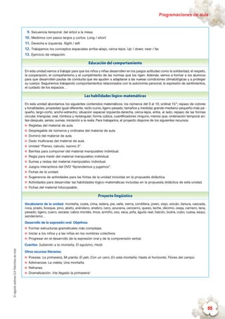 ©algaidaeditoresS.A.Palomitasdemaíz Programaciones de aula
55
9.	Secuencia temporal: del árbol a la mesa.
10.	Medimos con pasos largos y cortos. Long / short.
11.	Derecha e izquierda. Right / left.
12.	Trabajamos los conceptos espaciales arriba-abajo, cerca-lejos. Up / down, near / far.
13.	Ejercicio de relajación.
Educación del comportamiento
En esta unidad vamos a trabajar para que los niños y niñas desarrollen en los juegos actitudes como la solidaridad, el respeto,
la cooperación, el compañerismo y el cumplimiento de las normas que los rigen. Además, vamos a formar a los alumnos
para que desarrollen pautas de conducta que les ayuden a adaptarse a las nuevas condiciones climatológicas y a proteger
su cuerpo. Seguiremos trabajando comportamientos relacionados con la autonomía personal, la expresión de sentimientos,
el cuidado de los espacios…
Las habilidades lógico-matemáticas
En esta unidad abordamos los siguientes contenidos matemáticos: los números del 0 al 10; ordinal 10.º; repaso de colores
y tonalidades; propiedad igual-diferente, recto-curvo, ligero-pesado; tamaños y medidas grande-mediano-pequeño-más pe-
queño, largo-corto, ancho-estrecho; situación espacial izquierda-derecha, cerca-lejos, entre, al lado; repaso de las formas
circular, triangular, oval, rómbica y rectangular; forma cúbica; cuantificadores ninguno, menos que; ordenación temporal an-
tes-después; series; sumas; iniciación a la resta. Para trabajarlos, el proyecto dispone de los siguientes recursos:
✪✪ Regletas del material de aula.
✪✪ Desplegable de números y ordinales del material de aula.
✪✪ Dominó del material de aula.
✪✪ Dado multicaras del material de aula.
✪✪ Unidad “Pienso, calculo, razono 3”.
✪✪ Barritas para componer del material manipulativo individual.
✪✪ Regla para medir del material manipulativo individual.
✪✪ Sumas y restas del material manipulativo individual.
✪✪ Juegos interactivos del DVD “Aprendemos y jugamos”.
✪✪ Fichas de la unidad.
✪✪ Sugerencia de actividades para las fichas de la unidad incluidas en la propuesta didáctica.
✪✪ Actividades para desarrollar las habilidades lógico-matemáticas incluidas en la propuesta didáctica de esta unidad.
✪✪ Fichas del material fotocopiable.
Proyecto lingüístico
Vocabulario de la unidad: montaña, costa, cima, ladera, pie, valle, sierra, cordillera, joven, viejo, volcán, llanura, cascada,
roca, prado, bosque, pino, abeto, arándano, enebro, cero, azucena, cencerro, queso, leche, décimo, oveja, carnero, lana,
pesado, ligero, cuero, escalar, cabra montés, lince, armiño, oso, vaca, piña, águila real, halcón, buitre, cubo, cueva, esquí,
senderismo…
Desarrollo de la expresión oral. Objetivos:
✪✪ Formar estructuras gramaticales más complejas.
✪✪ Iniciar a los niños y a las niñas en los nombres colectivos.
✪✪ Progresar en el desarrollo de la expresión oral y de la comprensión verbal.
Cuentos: Subiendo a la montaña; El egoísmo; Heidi.
Otros recursos literarios:
✪✪ Poesías: La primavera; Mi planta; El yeti; Con un cero; En esta montaña; Hasta el horizonte; Flores del campo.
✪✪ Adivinanzas: La niebla; Una montaña.
✪✪ Refranes.
✪✪ Dramatización: ¡Ha llegado la primavera!
 
