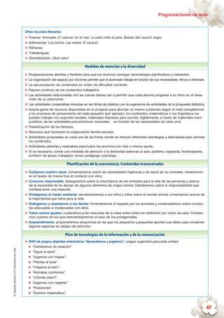 ©algaidaeditoresS.A.Palomitasdemaíz Programaciones de aula
67
Otros recursos literarios:
✪✪ Poesías: Animales; El calamar en el mar; La pata mete la pata; Balada del caracol negro.
✪✪ Adivinanzas: Los búhos; Las nubes; El caracol.
✪✪ Refranes.
✪✪ Trabalenguas.
✪✪ Dramatización: ¡Qué calor!
Medidas de atención a la diversidad
✪✪ Programaciones abiertas y flexibles para que los alumnos consigan aprendizajes significativos y relevantes.
✪✪ La organización del espacio por rincones permite que el alumnado trabaje en función de sus necesidades, ritmos e intereses.
✪✪ La secuenciación de contenidos en orden de dificultad creciente.
✪✪ Repaso continuo de los contenidos trabajados.
✪✪ Las actividades relacionadas con las rutinas diarias van a permitir que cada alumno progrese a su ritmo en el desa-
rrollo de su autonomía.
✪✪ Las actividades cooperativas incluidas en las fichas de plástica y en la sugerencia de actividades de la propuesta didáctica.
✪✪ Amplia gama de recursos disponibles en el proyecto para abordar un mismo contenido según el nivel competencial
y los procesos de pensamiento de cada pequeño (por ejemplo, los contenidos matemáticos o los lingüísticos se
pueden trabajar con soportes visuales, materiales impresos para escribir, digitalmente, a través de materiales mani-
pulativos, de las actividades psicomotrices, musicales… en función de las necesidades de cada uno).
✪✪ Flexibilización de los tiempos.
✪✪ Recursos que favorecen la colaboración familia-escuela.
✪✪ Actividades propuestas en cada una de las fichas donde se ofrecen diferentes estrategias y alternativas para asimilar
los contenidos.
✪✪ Actividades abiertas y realizables para todos los alumnos con más o menos ayuda.
✪✪ Si es necesario, contar con medidas de atención a la diversidad externas al aula: pediatra, logopeda, fisioterapeuta,
profesor de apoyo, trabajador social, pedagogo, psicólogo…
Planificación de la convivencia. Contenidos transversales
✪✪ Cuidamos nuestra salud: conversaremos sobre las necesidades higiénicas y de salud de los animales. Insistiremos
en el lavado de manos tras el contacto con ellos.
✪✪ Consumo responsable: dialogaremos sobre la importancia de los animales para la vida de las personas y acerca
de la necesidad de no abusar de algunos alimentos de origen animal. Debatiremos sobre la responsabilidad que
conlleva tener una mascota.
✪✪ Protegemos el medio ambiente: sensibilizaremos a los niños y niñas sobre el mundo animal conversando acerca de
la importancia que tiene para la vida.
✪✪ Dialogamos y respetamos a los demás: fomentaremos el respeto por los animales y conversaremos sobre conduc-
tas adecuadas e inadecuadas con ellos.
✪✪ Todos somos iguales: cuidaremos a las mascotas de la clase entre todos sin distinción por razón de sexo. Contare-
mos cuentos en los que intercambiaremos el sexo de los protagonistas.
✪✪ Emprendimiento: propondremos situaciones en las que los pequeños y pequeñas aporten sus ideas para conservar
algunas especies en peligro de extinción.
Plan de tecnologías de la información y de la comunicación
✪✪ DVD de juegos digitales interactivos “Aprendemos y jugamos”: juegos sugeridos para esta unidad:
„„ “Cambiamos de estación”.
„„ “Sigue la serie”.
„„ “Jugamos con mapas”.
„„ “Pelotas al bote”.
„„ “¡Viajeros al tren!”.
„„ “Animales comilones”.
„„ “¿Dónde viven?”.
„„ “Jugamos con regletas”.
„„ “Posiciones”.
„„ “Dominó matemático”.
 