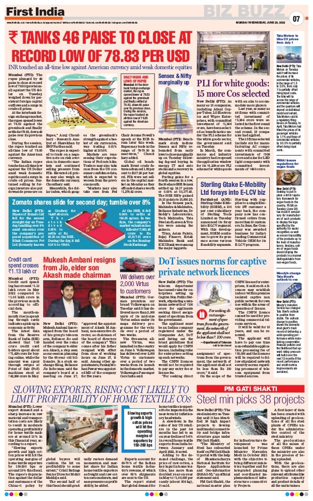 BIZ BUZZ
MUMBAI | WEDNESDAY, JUNE 29, 2022
07
www.firstindia.co.in I www.firstindia.co.in/epapers/mumbai I twitter.com/thefirstindia I facebook.com/thefirstindia I instagram.com/thefirstindia
` TANKS 46 PAISE TO CLOSE AT
RECORD LOW OF 78.83 PER USD
Mumbai (PTI): The
rupee plunged by 46
paise to close at record
low of 78.83 (provision-
al) against the US dol-
lar on Tuesday,
weighed down by per-
sistent foreign capital
outflows and a surge in
crude oil prices.
At the interbank for-
eign exchange market,
the rupee opened lower
at 78.53 against the
greenback and finally
settled at 78.83, down 46
paise over its previous
close.
During the session,
the rupee touched an
all-time low of 78.85
against the American
currency
.
“The Indian rupee
touched an all-time low
against the US Dollar
amid weak domestic
equities and a surge in
crude oil prices. Sus-
tained selling by for-
eign investors also put
downside pressure on
Rupee,” Anuj Choud-
hary - Research Ana-
lyst at Sharekhan by
BNP Paribas said.
The rupee is expect-
ed to trade on a nega-
tive note on risk aver-
sion in domestic mar-
kets and continued
selling pressure from
FIIs. Elevated oil pric-
es may also weigh on
the domestic currency,
Choudhary said.
Meanwhile, the dol-
lar index, which gaug-
es the greenback’s
strength against a bas-
ket of six currencies,
was trading 0.01%
higher at 103.95.
Markets are reas-
sessing their expecta-
tions of Fed rate hike.
Traders may also take
cues from the US con-
sumer confidence data,
which is expected to
worsen from the previ-
ous month.
“Markets may also
take cues from Fed
Chair Jerome Powell’s
speech at the ECB fo-
rum later this week.
Rupee may trade in the
range of 78-79.50 in
near-term,” Choud-
hary added.
Global oil bench-
mark Brent crude fu-
tures advanced 1.89 per
cent to $117.26 per bar-
rel. FIIs were net sell-
ers in the capital mar-
ket on Monday as they
offloaded shares worth
`1,278.42 crore.
Tata Motors to
hike CV prices
from July 1
New Delhi (PTI): Tata
Motors on Tuesday
said it will increase
the prices of its
commercial vehicles,
in the range of 1.5
to 2.5%, from July
1 to partially offset
rising input costs.
The hike will be
across the range of
commercial vehicles
and the quantum will
depend on individual
model and variant,
Tata Motors said in
a regulatory filing
issues on Tuesday. In
April, Tata Motors had
hiked the prices of its
passenger vehicles
by 1.1% and those of
commercial vehicles
by 2-2.5% to partially
offset rising input
costs.
FSSAI issues
regulations for
vegan foods
New Delhi (PTI):
Seeking to put in
place a strict regula-
tory framework for
vegan foods in the
country, FSSAI on
Tuesday (June 28)
has made it compul-
sory for manufactur-
ers of such products
to display the logo
specified by the
authority for easier
recognition as well
as ensure traceability
of the products up to
the level of manufac-
turers. Besides, sell-
ers of vegan foods
should display the
products in a manner
distinguishable from
non-vegan foods.
Moody’s change
Tata Steel’s
outlook to +ve
New Delhi (PTI):
Moody’s Investors
Service has changed
Tata Steel’s outlook
to positive from
stable. The outlook
change to positive
shows the domestic
steel giant’s track
record of delivering a
solid operating per-
formance while main-
taining conservative
financial policies and
the likelihood that up-
ward rating pressure
will build over the
next 12 months if the
recent performance
and credit metrics
improvements are
sustained.
INR touched an all-time low against American currency amid weak domestic equities
DAILY HIGHS AND
LOWS OF RUPEE
Mumbai: At the inter-
bank foreign exchange
market, the rupee
opened lower at 78.53
against the greenback
and finally settled at
78.83, down 46 paise
over its previous close.
During the session,
the rupee touched an
all-time low of 78.85
against the American
currency.
Sensex  Nifty
marginally up
Mumbai (PTI): Bench-
mark stock indices
Sensex and Nifty re-
bounded from early
lows to close marginally
up on Tuesday follow-
ing fag-end buying in
energy, IT and auto
stocks and a recovery in
global equities.
Posting gains for a
fourth session in a row,
the30-shareBSESensex
settled up 16.17 points
or 0.03% at 53,177.45.
The NSE Nifty gained
18.15 points to 15,850.20.
In the Sensex pack,
Mahindra  Mahindra,
Reliance Industries, Dr
Reddy’s Laboratories,
Tech Mahindra, Tata
Steel and Larsen  Tou-
bro were among the
gainers.
Titan, Asian Paints,
Bajaj Finserv, Kotak
Mahindra Bank and
ICICI Bank were among
the major laggards.
New Delhi (PTI):
Shares of Zomato Ltd
fell for the second
straight day on Tues-
day
, tumbling over 8%
amid concerns over
the company’s pro-
posed acquisition of
Blink Commerce Pvt
Ltd (formerly known
as Grofers) for
`4,447.48 crore.
T h e
s t o c k
d i v e d
8.35% to
settle at Rs
60.35 on the BSE.
During the day, it fell
9.18% to `59.80.
At the NSE, it fell
8.04% to settle at
`60.55 apiece. In two
days, the company’s
market valuation has
fallenby`7,861.49
crore to Rs
47,517.51 crore
on the Bombay
Stock Exchnage.
Zomato shares slide for second day; tumble over 8%
Mumbai (PTI): Lower
export demand and a
sharp increase in raw
material and transpor-
tation costs are likely
to result in moderate
operating profitability
for home textile mak-
ers at around 13% in
this financial year, ac-
cording to a report.
“Slowing exports
growth and high cot-
ton prices will hit the
operating margins of
home textile exporters
by 150-200 bps or
around 13% this fiscal.
The rupee’s deprecia-
tion against the dollar
and sustenance of the
China+1 policy by
global buyers will
cushion the hit on
profitability to some
extent,” Crisil Ratings
Senior Director Mohit
Makhija said.
The second half of
this fiscal should grad-
ually restore demand
momentum and mar-
ket share for Indian
home textile exporters
as freight and raw cot-
ton costs moderate, and
ease pressure on profit-
ability, he added.
Exports account for
60-70% of the Indian
home textile indus-
try’s revenue, of which
over 58% shipments
are sent to the US.
The report stated
that global demand for
home textiles is expect-
ed to be impacted in the
near-term by inflation-
ary headwinds.
A slowdown in the
sales of key US retail-
ers in the past 3-6
months has led to an
on-year decline of 5-6%
in overall home textile
exports from India be-
tween January and
April 2022, it noted.
Adding to the de-
mand challenge, the
price of raw cotton, a
key input in home tex-
tiles, has more than
doubled year-on-year
in May to `1,00,000 per
candy (about 356 kg),
it said.
SLOWING EXPORTS, RISING COST LIKELY TO
LIMIT PROFITABILITY OF HOME TEXTILE COS
Slowing exports
growth  high
cotton prices
will hit the
operating
margins of
exporters by
150-200 bps
PLI for white goods:
15 more Cos selected
New Delhi (PTI): As
many as 15 companies,
including Adani Cop-
per Tubes, LG Electron-
ics and Wipro Enter-
prises, with committed
investment of `1,368
crore, have been select-
ed as beneficiaries un-
der the PLI scheme for
the white goods sector,
the government said
on Tuesday.
In March, the com-
merce and industry
ministry had reopened
the application window
for its `6,238-crore PLI
scheme for white goods
with an aim to accom-
modate more players.
Last year, as many as
46 firms with commit-
ted investment of
`5,264 crore were se-
lected in the first round
the scheme. In the sec-
ond round, 19 compa-
nies had applied.
The 15 firms selected
include six for manu-
facturing AC compo-
nents with committed
investments of `908
crore and nine for LED
light components with
committed invest-
ments of `460 crore.
Steel min picks 38 projects
New Delhi (PTI): The
steel ministry on Tues-
day said it has identi-
fied 38 high impact
projects to develop
multimodal connectiv-
ity and bridge infra-
structure gaps under
PM Gati Shakti.
“The Ministry of
Steel has onboarded
itself on PM Gati Shak-
ti portal with the help
of Bhaskaracharya
National Institute for
Space Applications
and Geo-informatics
(BiSAG-N),” an official
statement said.
PM Gati Shakti, the
national master plan
for infrastructure de-
velopment was
launched by Prime
Minister Narendra
Modi in October 2021
with the objective to
bring different minis-
tries together and for
integrated planning
and coordinated im-
plementation of infra-
structure connectivi-
ty Projects.
A first layer of data
has been created with
uploading of geo-loca-
tions of all the steel
plants of CPSEs un-
der the administra-
tive control of the
steel ministry.
The geo-locations
of all the mines of
these CPSEs under
the ministry are also
in the process of be-
ing uploaded.
With the geo-loca-
tions, there are also
plans to upload other
relevant attributes like
production capacity
and product details of
all the units/mines.
PM GATI SHAKTI
Mukesh Ambani resigns
from Jio, elder son
Akash made chairman
New Delhi (PTI):
Mukesh Ambani has re-
signed from the board
of his group’s telecom
arm, Reliance Jio and
handed over the reins
of the company to elder
son Akash, a step seen
as succession planning
by the 65-year old bil-
lionaire. In a stock ex-
change filing, Reliance
Jio Infocomm said the
company’s board at a
meeting on June 27,
“approved the appoint-
ment of Akash M Am-
bani, non-executive di-
rector, as chairman of
the board of directors
of the company.” This
comes after his father
resigned with effect
from close of working
hours on June 27, it
said. Among other ap-
pointments, Pankaj Mo-
han Pawar was appoint-
ed MD of the company
for five years.
VW delivers over
2,000 Virtus
to customers
Mumbai (PTI): Ger-
man premium car
brand Volkswagen on
Tuesday said it has de-
livered more than 2,000
units of its mid-size
Virtus sedan under its
mega delivery pro-
gramme for the vehi-
cle over a period of
two weeks.
The five-seater, all-
new Virtus, was
launched in the country
on June 9. Volkswagen
has delivered over 2,000
Virtus to customers
over a period of two
weeks from its launch
in the domestic market,
Volkswagen Passenger
Cars India said.
DoT issues norms for captive
private network licences
New Delhi (PTI): The
telecom department
has issued rules for en-
terprises setting up
Captive Non Public Net-
work, stipulating a min-
imum networth of `100
crore for applicants
seeking direct assign-
ment of spectrum from
the government.
The applicant must
be an Indian company
registered under the
Companies Act, DoT
said listing out the
broad guidelines that
would apply for CNPN
licence, including rules
for enterprises setting
up such networks.
The CNPN licencee
would not be required
to pay any entry fee or
licence fee.
“For seeking direct
assignment of spec-
trum from the govern-
ment, the networth of
the applicant shall not
be less than Rs 100
crore,” it said.
On the scope of the
CNPN licence for enter-
prises, it said such a li-
cencee may establish
indoor/within premise
isolated captive non
public network for own
use within the areas of
operation of licence.
The CNPN licence
cannot be used for pro-
viding commercial tel-
ecom services.
It will be valid for 10
years, and can be re-
newed.
The applicant will
have to pay one time
non-refundable applica-
tion processing fee of
`50,000 and the licencee
will be required to fol-
low stipulated network
security norms regard-
ing procement of tele-
com equipment from
trusted sources.
For seeking di-
rect assign-
ment of spec-
trum from the govern-
ment, the networth of
the applicant shall not
be less than ` 100 crore.
—Department of Telecom
said in rules issued
Credit card
spend crosses
`1.13 lakh cr
Mumbai (PTI):
Credit card spend-
ing has crossed `1.13
lakh crore in May
2022 compared to
`1.05 lakh crore in
the previous month
according to offi-
cial data.
The month-on-
month rise in spend-
ing through cards
indicates a pick-up in
economic activity
.
The latest data
from the Reserve
Bank of India (RBI)
showed that 7.68
crore credit card
holders spent about
`71,429 crore for buy-
ing online, while the
amount was spent
through swipes at
Point of Sale (PoS)
machines stood at
`42,266 crore in May
.
Sterling Gtake E-Mobility
Ltd forays into E-LCV biz
Faridabad (ANI):
Sterling Gtake E-Mo-
bility (SGEM), a 100
per cent subsidiary
of Sterling Tools
Limited on Tuesday
announced its foray
into E-LCV segment.
With this develop-
ment, SGEM contin-
ues to grow its pres-
ence across various
E-mobility segments.
Starting with sup-
plies to a single Elec-
tric 2W customer a
year back, the com-
pany now has con-
firmed orders from
more than 10 custom-
ers. In June, the Com-
pany was awarded
business by India’s
leading Commercial
Vehicle OEM for its
E-LCV program.
 