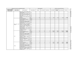 42(SegundaSección)DIARIOOFICIALViernes29dejuliode2016
Programa de Concurrencia con las Entidades Federativas Metas Programadas Recursos en Concurrencia (En pesos)
Componente Proyectos
productivos o estratégicos;
agrícolas, pecuarios, de
pesca y acuícolas.
Actividad / Sistema
Producto / Servicio
Concepto de Apoyo /3 Unidad de Medida Cantidad No. de Proyectos Beneficiarios /2 De la SAGARPA
Del Gobierno
del Estado
De los Productores Gran Total
Vientre Bovino Lechero Gestante con
Registro Genealógico, Evaluación Genética y
Paternidad con ADN
Cabeza - - - - - - -
Vientre Bovino Lechero Gestante con
Registro Genealógico y Evaluación Genética
Cabeza - - - - - - -
Vientre Bovino Lechero Gestante sin
Registro (Grade)
Cabeza - - - - - - -
Hembra Bovina Lechera sin Registro (Grade-
Rescate)
Cabeza - - - - - - -
Germoplasma Dosis 240 30 30 49,920 12,480 62,400 124,800
Bovino Carne y Doble
Propósito
Proyecto de Infraestructura Proyecto - - - - - - -
Proyecto de Equipamiento y Maquinaria Proyecto - - - - - - -
Paquete Tecnológico Proyecto - - - - - - -
Semental Bovino con Registro Genealógico,
Evaluación Genética y Paternidad con ADN
Cabeza - - - - - - -
Semental Bovino con Registro Genealógico y
Evaluación Genética
Cabeza - - - - - - -
Vientre Bovino Cárnico o Doble Propósito
Gestante con Registro Genealógico,
Evaluación Genética y Paternidad con ADN
Cabeza - - - - - - -
Vientre Bovino Cárnico o Doble Propósito
Gestante con Registro Genealógico y
Evaluación Genética
Cabeza - - - - - - -
Vientre Bovino Cárnico o Doble Propósito
Gestante sin Registro
Cabeza - - - - - - -
Hembra Bovina Cárnica o Doble Propósito
sin Registro (Grade-Rescate)
Cabeza - - - - - - -
Germoplasma Dosis - - - - - - -
Ovino
Proyecto de Infraestructura Proyecto 34 34 34 2,339,200 584,800 2,924,000 5,848,000
Proyecto de Equipamiento y Maquinaria Proyecto 6 6 6 254,587 63,647 318,234 636,468
Paquete Tecnológico Proyecto - - - - - - -
Semental Ovino con Registro Genealógico,
Evaluación Genética y Paternidad con ADN
Cabeza - - - - - - -
Semental Ovino con Registro Genealógico y
Evaluación Genética
Cabeza - - - - - - -
Vientre Ovino Gestante con Registro
Genealógico, Evaluación Genética y
Paternidad con ADN
Cabeza - - - - - - -
Vientre Ovino Gestante con Registro
Genealógico y Evaluación Genética
Cabeza - - - - - - -
Vientre Ovino Gestante sin Registro
Genealógico
Cabeza - - - - - - -
Hembra Ovina sin Registro (Grade-Rescate) Cabeza - - - - - - -
Germoplasma Dosis - - - - - - -
Caprino
Proyecto de Infraestructura Proyecto 6 6 6 306,776 76,694 383,470 766,940
Proyecto de Equipamiento y Maquinaria Proyecto 4 4 4 160,000 40,000 200,000 400,000
Paquete Tecnológico Proyecto - - - - - - -
Semental Caprino con Registro Genealógico,
Evaluación Genética y Paternidad con ADN
Cabeza - - - - - - -
Semental Caprino con Registro Genealógico
y Evaluación Genética
Cabeza - - - - - - -
Semental Caprino con Registro Genealógico Cabeza - - - - - - -
Vientre Caprino Gestante con Registro
Genealógico, Evaluación Genética y
Paternidad con ADN
Cabeza - - - - - - -
 
