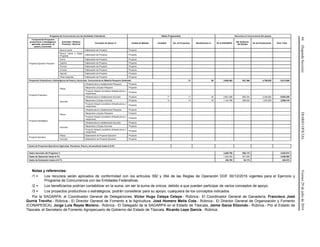 44(SegundaSección)DIARIOOFICIALViernes29dejuliode2016
Programa de Concurrencia con las Entidades Federativas Metas Programadas Recursos en Concurrencia (En pesos)
Componente Proyectos
productivos o estratégicos;
agrícolas, pecuarios, de
pesca y acuícolas.
Actividad / Sistema
Producto / Servicio
Concepto de Apoyo /3 Unidad de Medida Cantidad No. de Proyectos Beneficiarios /2 De la SAGARPA
Del Gobierno
del Estado
De los Productores Gran Total
Proyecto Ejecutivo Pecuario
Bovino Leche Elaboración de Proyecto Proyecto - - - - - - -
Bovino Carne y Doble
Propósito
Elaboración de Proyecto Proyecto - - - - - - -
Ovino Elaboración de Proyecto Proyecto - - - - - - -
Caprino Elaboración de Proyecto Proyecto - - - - - - -
Porcino Elaboración de Proyecto Proyecto - - - - - - -
Avícola Elaboración de Proyecto Proyecto - - - - - - -
Apícola Elaboración de Proyecto Proyecto - - - - - - -
Otras Especies Elaboración de Proyecto Proyecto - - - - - - -
Proyectos Productivos o Estratégicos de Pesca y Acuícolas, Concurrencia en Materia Pesquera (Subtotal) 31 59 3,805,462 951,366 4,756,828 9,513,656
Proyecto Productivo
Pesca
Infraestructura e instalaciones Pesquera Proyecto - - - - - - -
Maquinaria y Equipo Pesquero Proyecto - - - - - - -
Proyecto Integral (considera infraestructura y
maquinaria)
Proyecto - - - - - - -
Acuícola
Infraestructura e instalaciones Acuícola Proyecto 17 17 34 2,661,296 665,324 3,326,620 6,653,240
Maquinaria y Equipo Acuícola Proyecto 14 14 25 1,144,166 286,042 1,430,208 2,860,416
Proyecto Integral (considera infraestructura y
maquinaria)
Proyecto - - - - - - -
Proyecto Estratégico
Pesca
Infraestructura e instalaciones Pesquera Proyecto - - - - - - -
Maquinaria y Equipo Pesquero Proyecto - - - - - - -
Proyecto Integral (considera infraestructura y
maquinaria)
Proyecto - - - - - - -
Acuícola
Infraestructura e instalaciones Acuícola Proyecto - - - - - - -
Maquinaria y Equipo Acuícola Proyecto - - - - - - -
Proyecto Integral (considera infraestructura y
maquinaria)
Proyecto - - - - - - -
Proyecto Ejecutivo
Pesca Elaboración de Proyecto Ejecutivo Proyecto - - - - - - -
Acuícola Elaboración de Proyecto Ejecutivo Proyecto - - - - - - -
Suma de Proyectos Ejecutivos (Agrícolas, Pecuarios, Pesca y Acuacultura) hasta el 0.5%
Gasto Asociado del Programa 1/ 2,260,700 565,175 2,825,875
Gasto de Operación hasta el 4% 1,924,000 481,000 2,405,000
Gasto de Evaluación hasta el 0.7% 336,700 84,175 420,875
Notas y referencias:
/1 = Los recursos serán aplicados de conformidad con los artículos 392 y 394 de las Reglas de Operación DOF 30/12/2016 vigentes para el Ejercicio y
Programa de Concurrencia con las Entidades Federativas.
/2 = Los beneficiarios podrían contabilizar en la suma, sin ser la suma de únicos, debido a que pueden participar de varios conceptos de apoyo.
/3 = Los proyectos productivos o estratégicos, podrán considerar para su apoyo, cualquiera de los conceptos indicados.
Por la SAGARPA: el Coordinador General de Delegaciones, Víctor Hugo Celaya Celaya.- Rúbrica.- El Coordinador General de Ganadería, Francisco José
Gurría Treviño.- Rúbrica.- El Director General de Fomento a la Agricultura, José Homero Melis Cota.- Rúbrica.- El Director General de Organización y Fomento
(CONAPESCA), Jorge Luis Reyes Moreno.- Rúbrica.- El Delegado de la SAGARPA en el Estado de Tlaxcala, Jaime Garza Elizondo.- Rúbrica.- Por el Estado de
Tlaxcala: el Secretario de Fomento Agropecuario de Gobierno del Estado de Tlaxcala, Ricardo Lepe García.- Rúbrica.
 