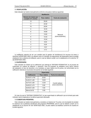 Viernes 29 de julio de 2016 DIARIO OFICIAL (Primera Sección) 75
1.1 REAFILIACIÓN.
Este indicador se medirá mensualmente conforme a los pesos relativos siguientes:
Reafiliación
Número de meses que
cumplió el % mínimo
Peso relativo Fecha de evaluación
12 25.00
Mensual
(enero-diciembre)
11 22.92
10 20.84
9 18.76
8 16.68
7 14.60
6 12.52
5 10.44
4 8.36
3 6.28
2 4.20
1 2.12
La reafiliación además de ser una variable para la gestión de transferencia de recursos de enero a
diciembre (APARTADO UNO), se utilizará como un indicador de seguimiento del desempeño para la posible
ampliación de la cobertura de afiliación, para lo cual se deberá cumplir con lo establecido en la columna “D”
del APARTADO UNO.
1.2 SUPERVISIÓN.
Este indicador se medirá con la calificación que obtenga la “ENTIDAD FEDERATIVA” en el proceso de
supervisión en materia de afiliación y operación. Para tal propósito se establece como fecha máxima
de evaluación el mes de diciembre y se considera un peso relativo de 20 puntos, de conformidad con la
calificación obtenida en el proceso de acuerdo con la tabla siguiente:
Supervisión
Calificación Peso relativo Fecha de evaluación
De 90.01 a 100 20.00
Cuando aplique
(enero-diciembre)
De 80.01 a 90 16.00
De 70.01 a 80 12.00
De 60.01 a 70 8.00
De 50.01 a 60 4.00
Menos de 50 0.00
En caso de que la “ENTIDAD FEDERATIVA” no sea supervisada la calificación que se tomará para este
indicador será la registrada en la última supervisión efectuada.
1.3 COBERTURA PROSPERA.
Este indicador se medirá mensualmente y considera un máximo de 15 puntos, con el propósito de ampliar
la cobertura de la población beneficiaria del programa PROSPERA, para lo cual se deberá cumplir con lo
establecido en la columna “B” del “APARTADO UNO”. El peso relativo se establece conforme se muestra en
la tabla siguiente:
 