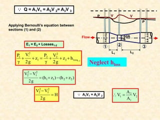 1 2 3
P
P V
V
Flow
 Q = A1V1 = A2V 2= A3V 3
dA
2
1
1
loss
2
2
2
2
1
2
1
h
z
g
2
V
γ
P
z
g
2
V
γ
P







)
z
(h
)
z
(h
g
2
V
V
2
2
1
1
2
1
2
2





Applying Bernoulli’s equation between
sections (1) and (2)
E1 = E2 + Losses1-2
L1
L2
H
g
2
V
V 2
1
2
2


 A1V1 = A2V 2 2
1
2
1 V
A
A
V 

Neglect hloss
 