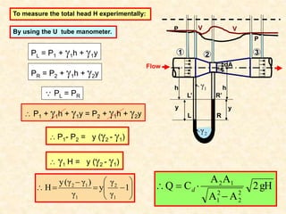 To measure the total head H experimentally:
1 2 3
P
P V
V
Flow dA
R
L
R’
L’
y y
h h
By using the U tube manometer.
PL = P1 + 1h + 1y
1
γ
2
γ
PR = P2 + 1h + 2y
 PL = PR
 P1 + 1h + 1y = P2 + 1h + 2y
 P1- P2 = y (2 - 1)
 1 H = y (2 - 1)












 1
γ
γ
y
γ
)
γ
(γ
y
H
1
2
1
1
2 gH
2
A
A
A
A
C
Q
2
2
2
1
1
2



 d
 