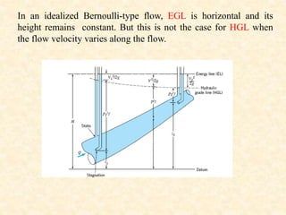 In an idealized Bernoulli-type flow, EGL is horizontal and its
height remains constant. But this is not the case for HGL when
the flow velocity varies along the flow.
 