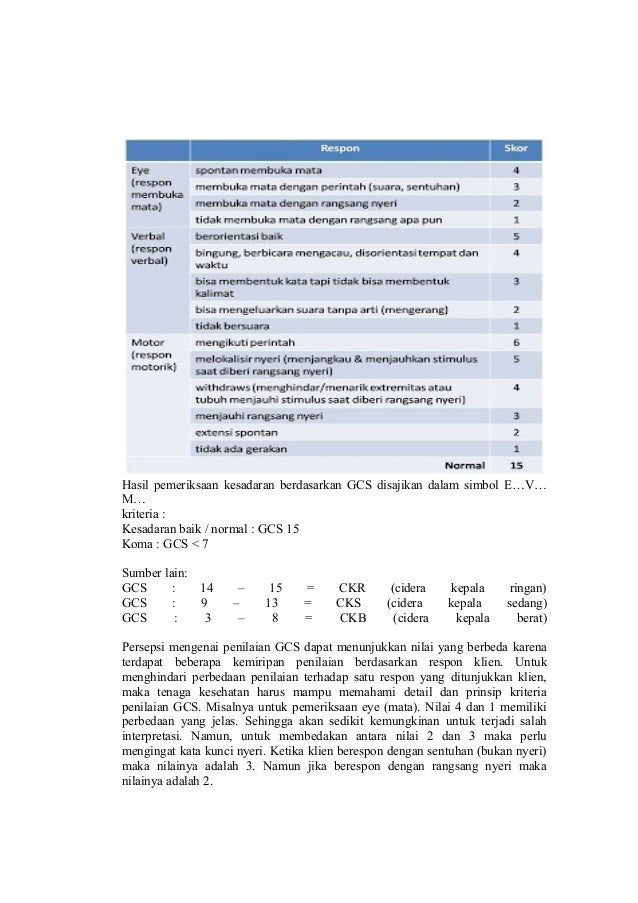 290800161 penilaian-tingkat-kesadaran-gcs